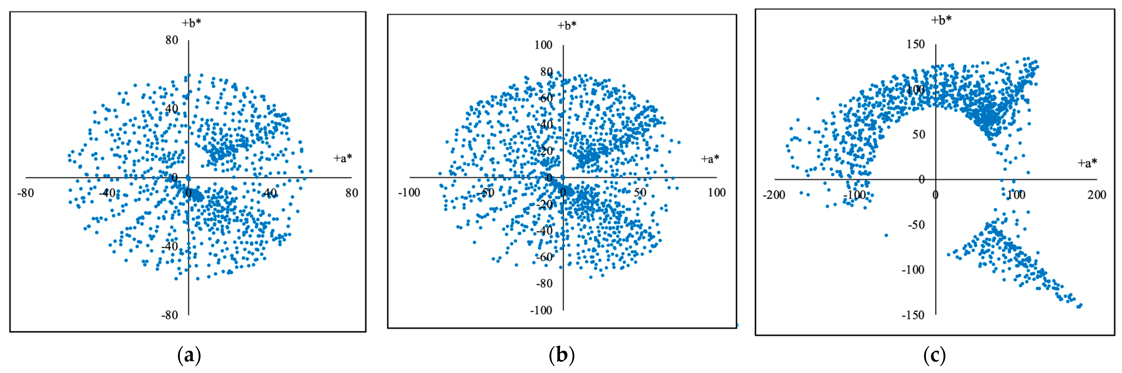 Interactive Wide-Gamut Comparisons