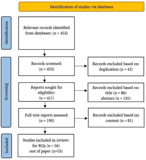 Nikto - an overview  ScienceDirect Topics