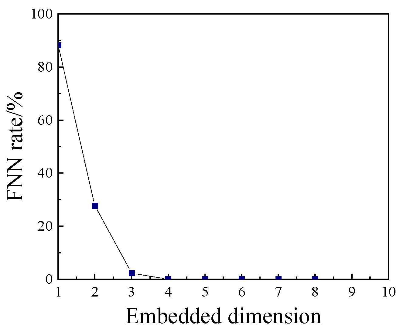 Sensors 23 07201 g002