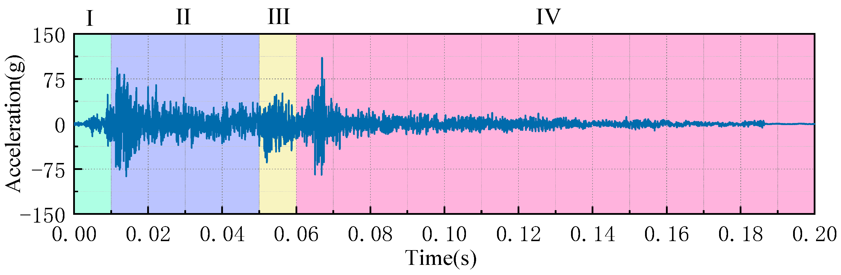 Sensors 23 07201 g003