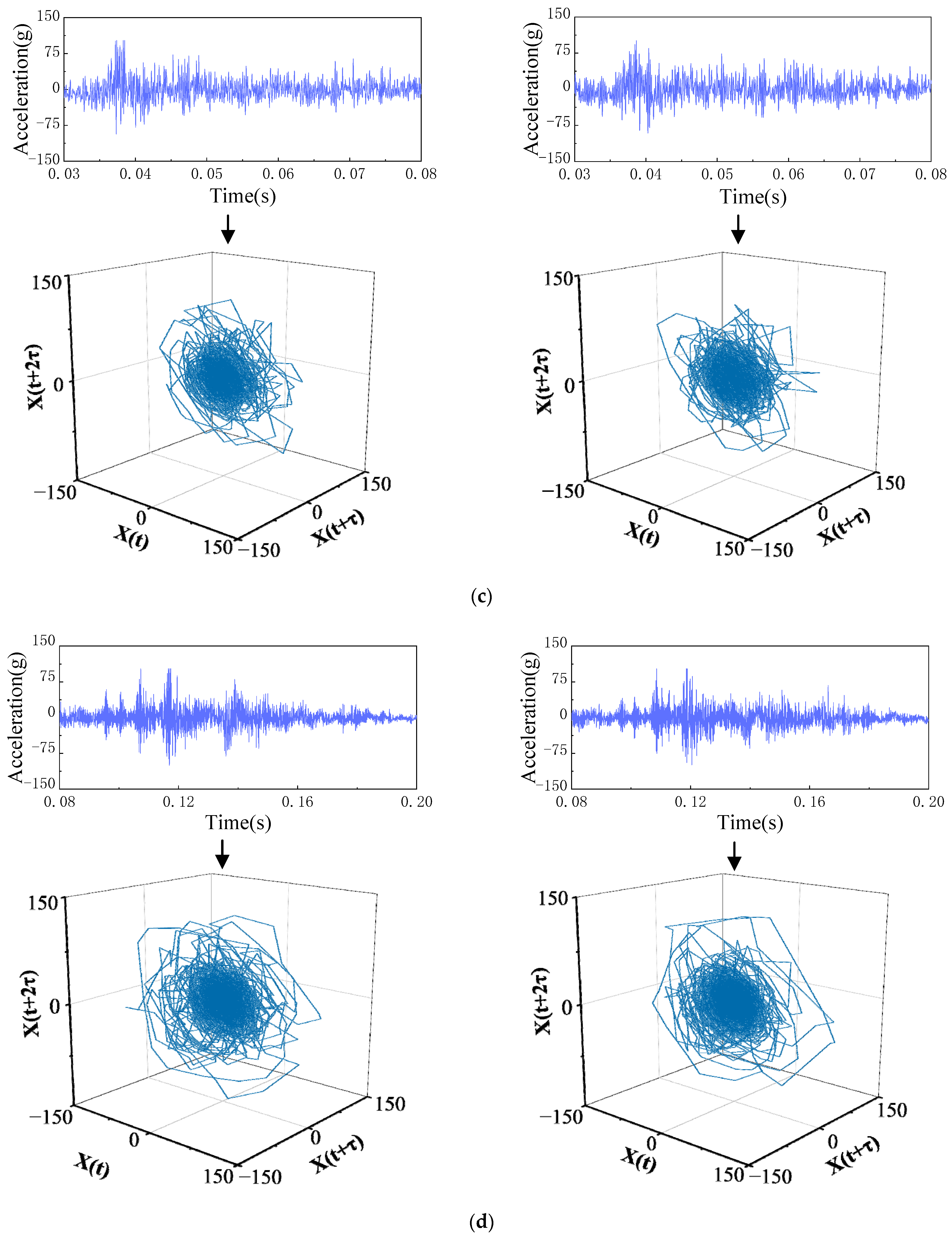 Sensors 23 07201 g009b