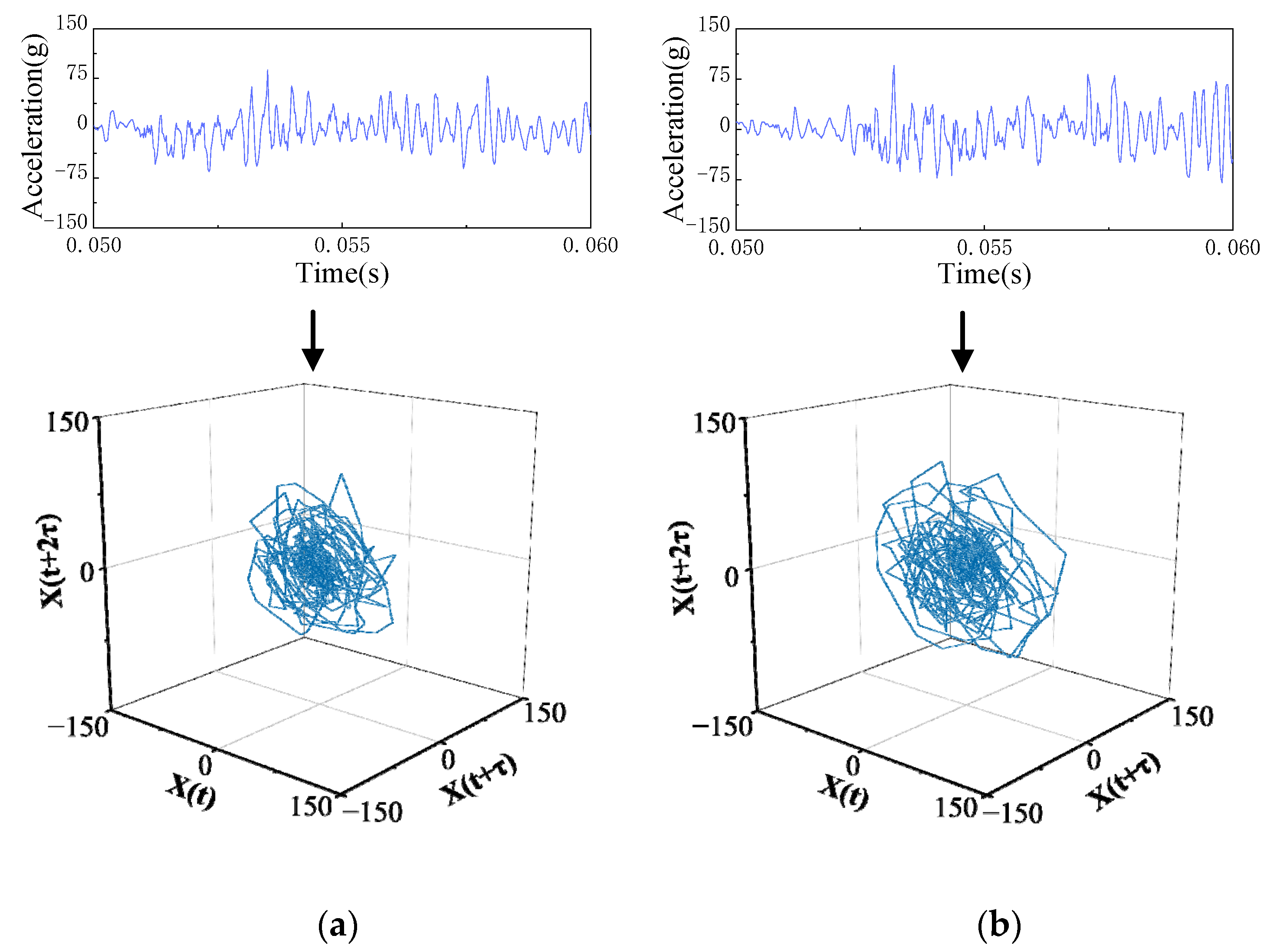 Sensors 23 07201 g010