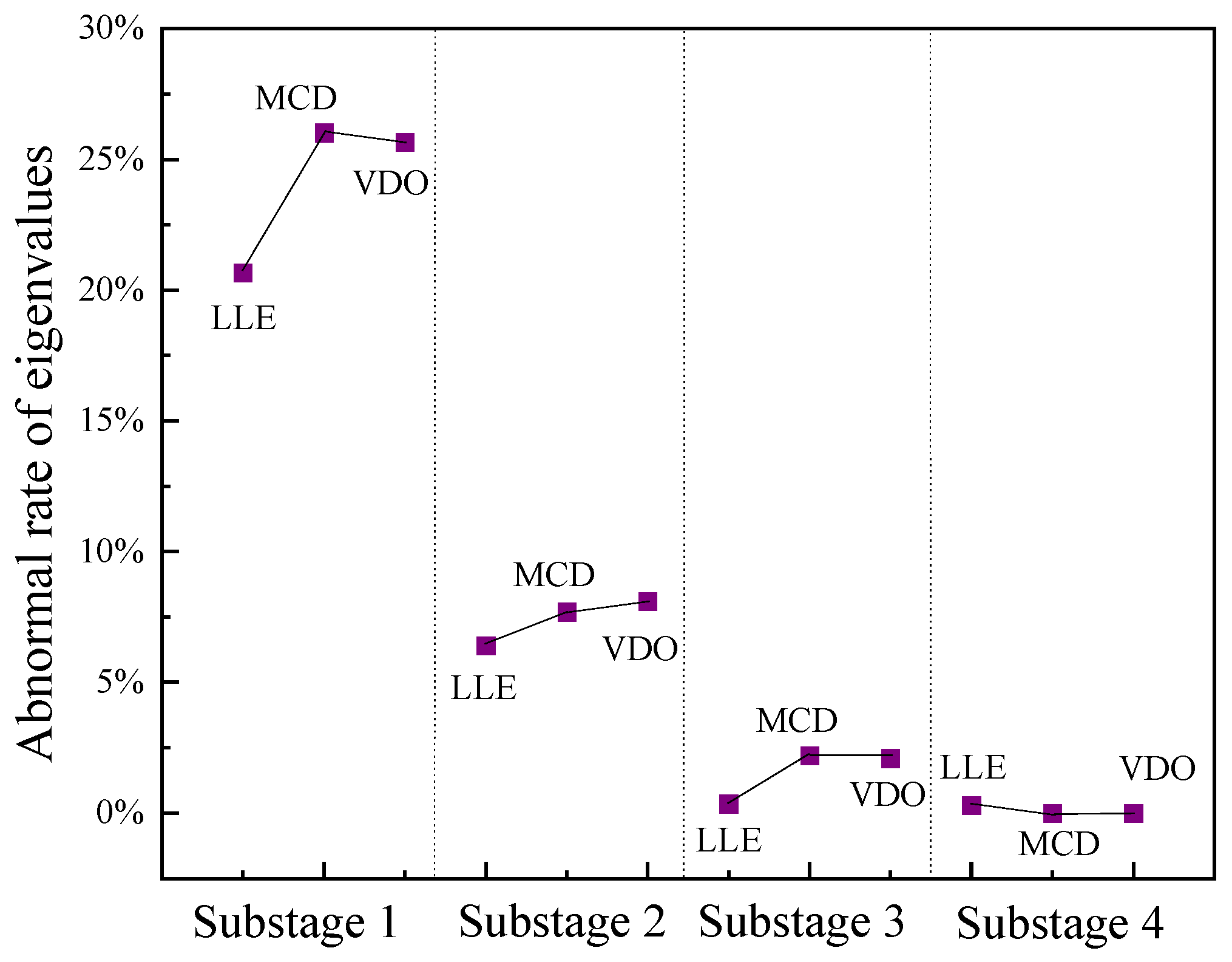 Sensors 23 07201 g012