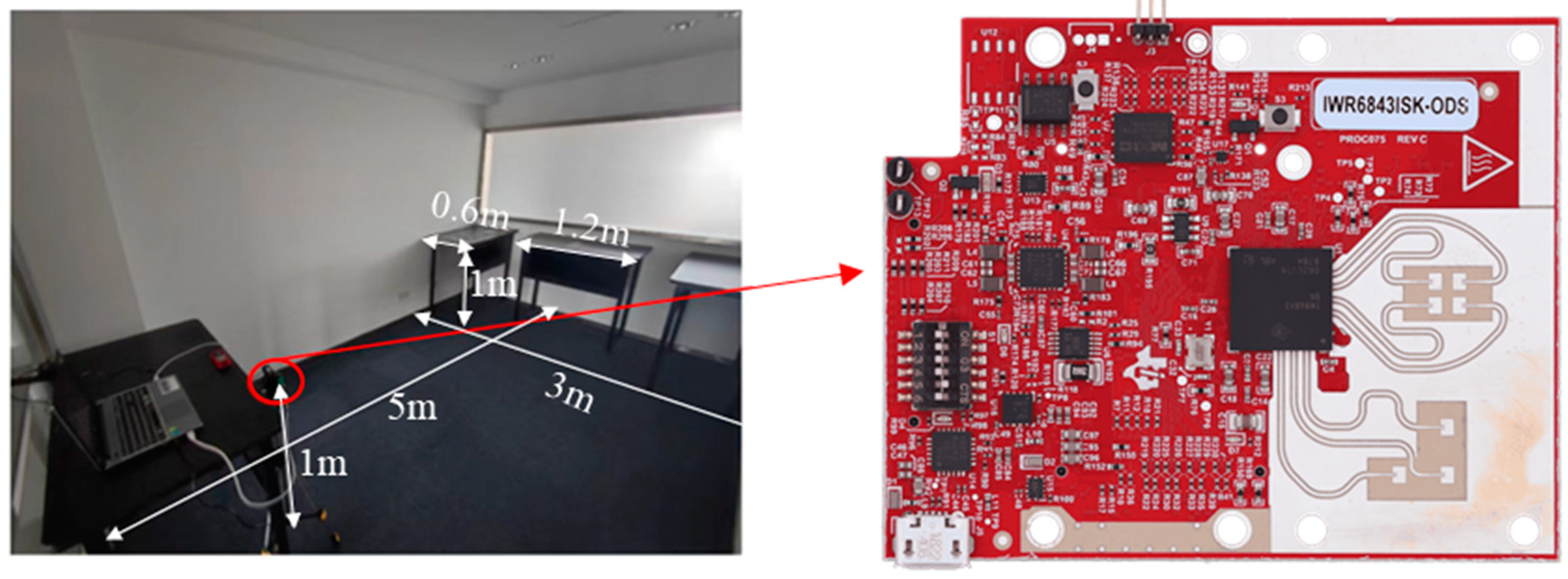 Intelligent fall detection using TI mmWave radar sensors