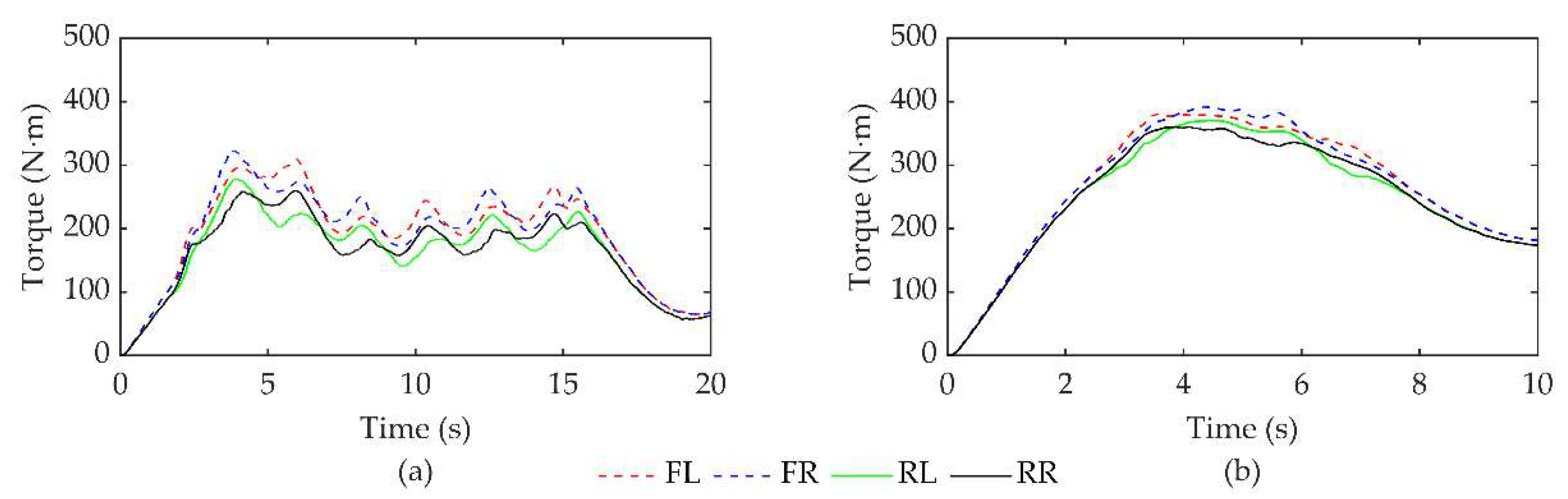Sensors 23 07222 g006