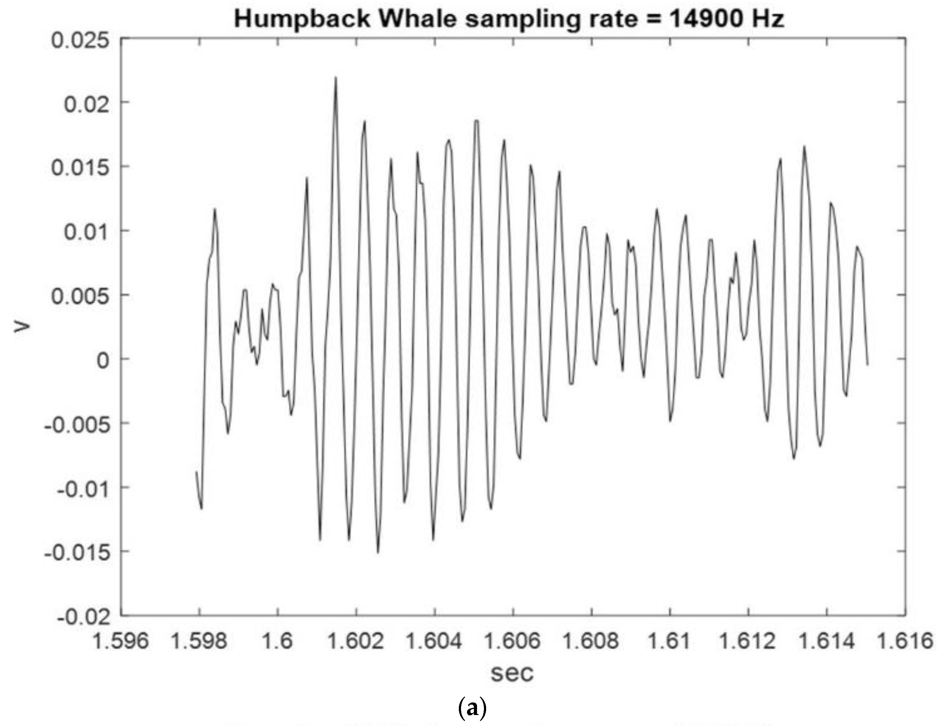Sensors 23 07228 g003a