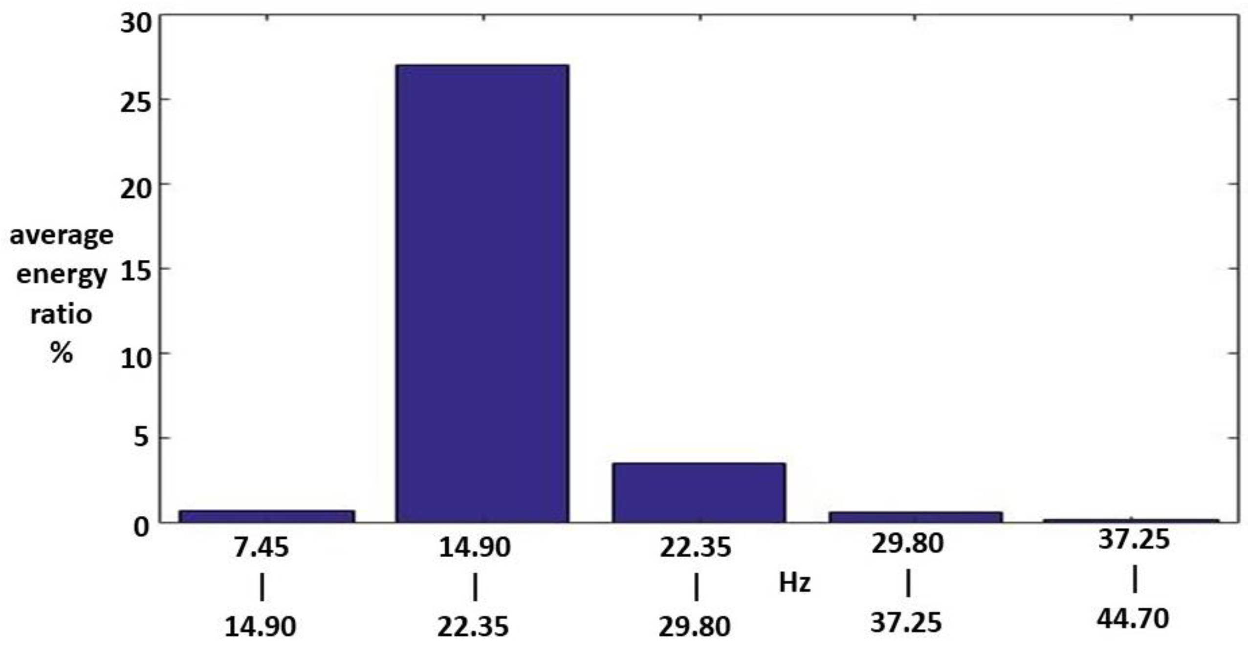 Sensors 23 07228 g007