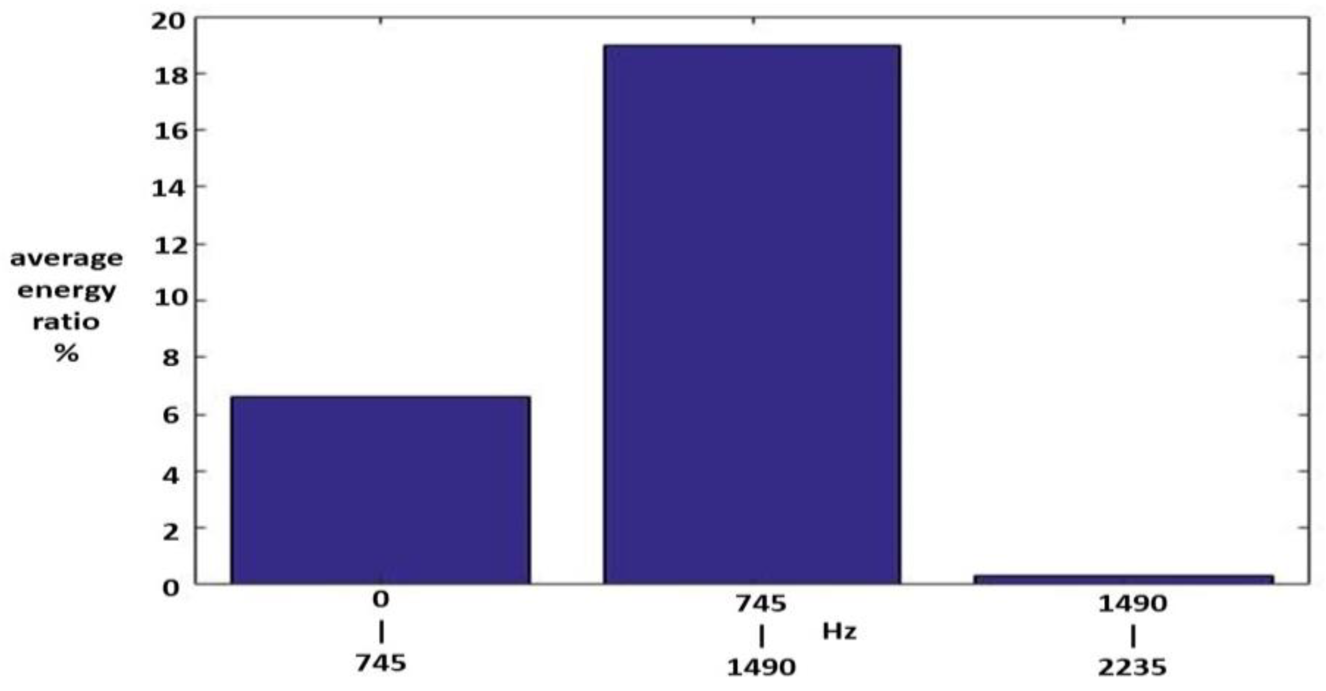 Sensors 23 07228 g009