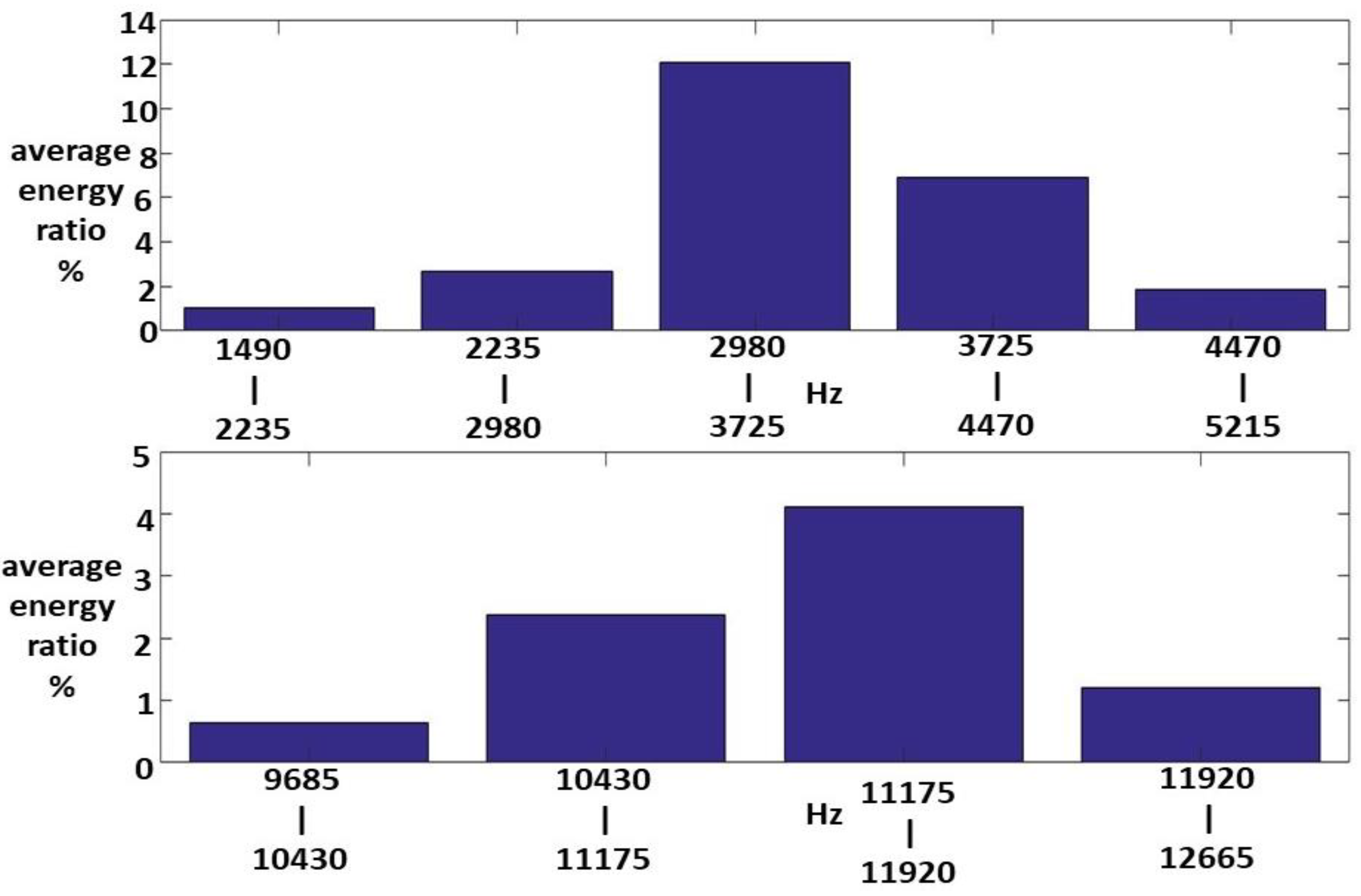 Sensors 23 07228 g011