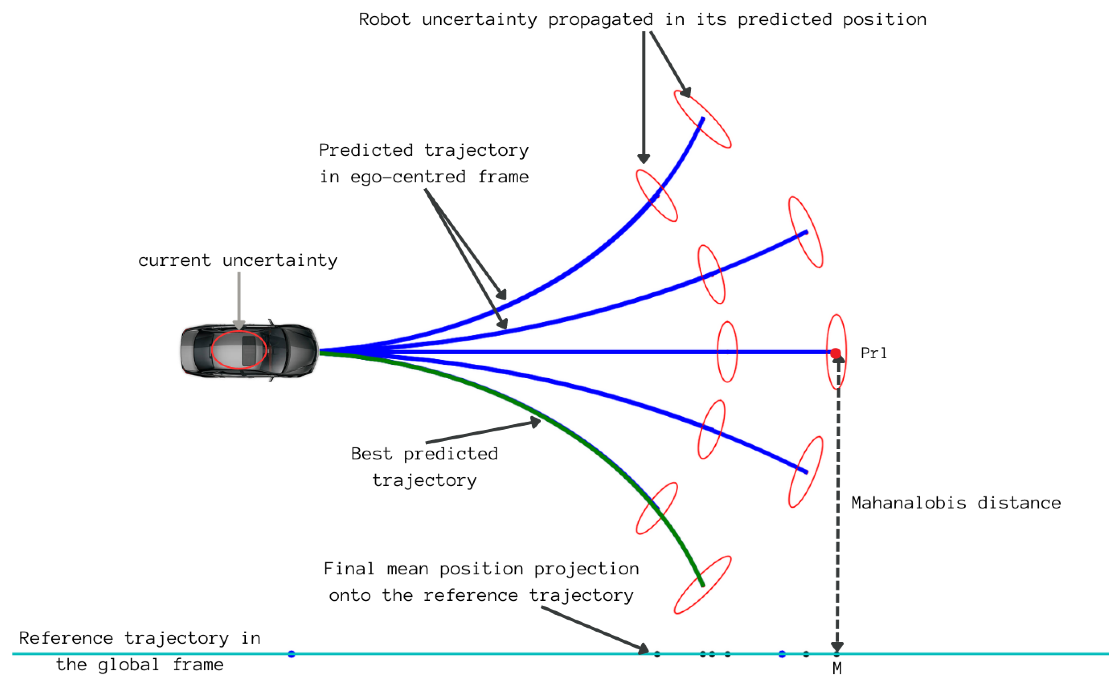 Sensors 23 07237 g004
