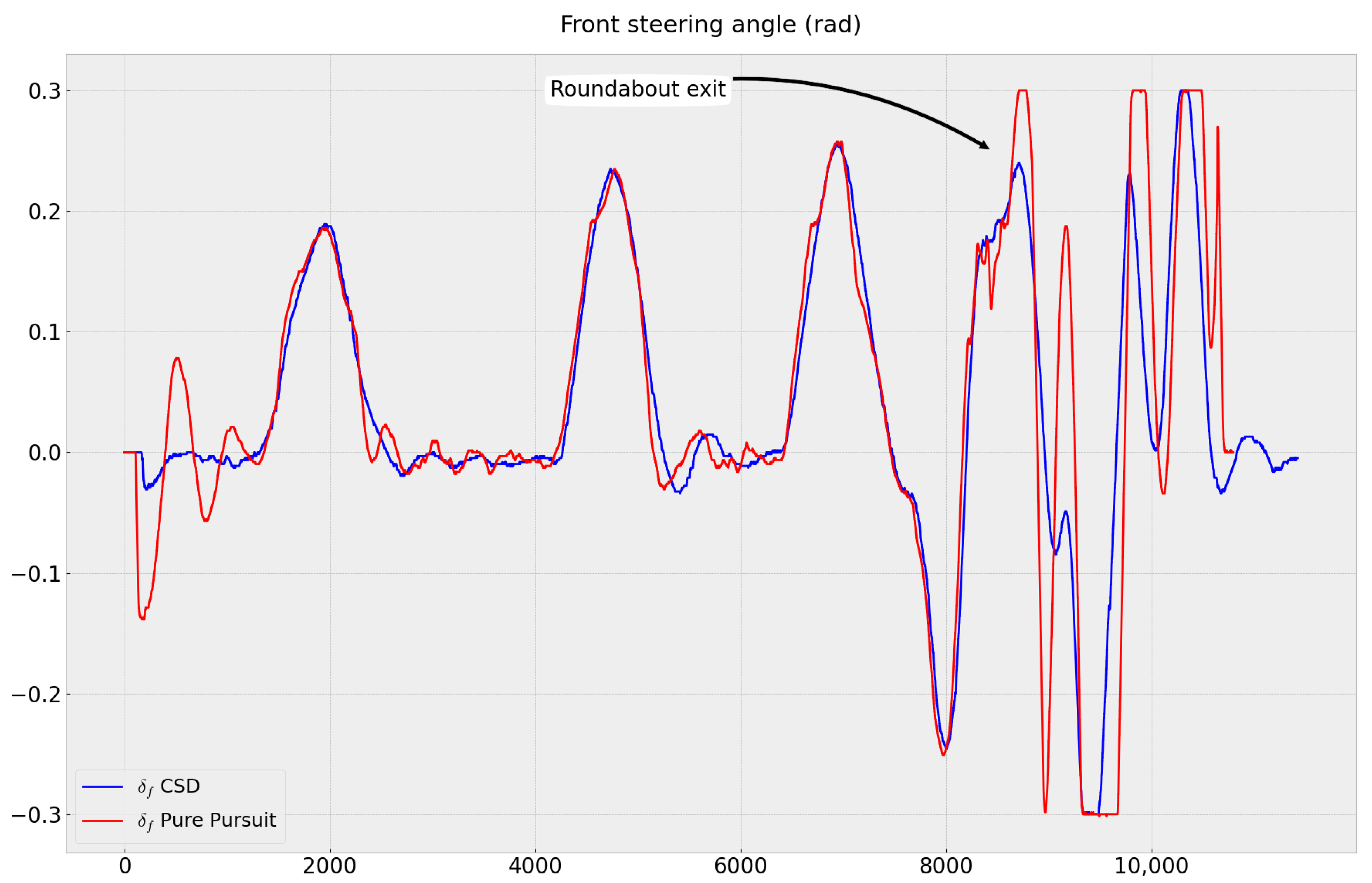 Sensors 23 07237 g010