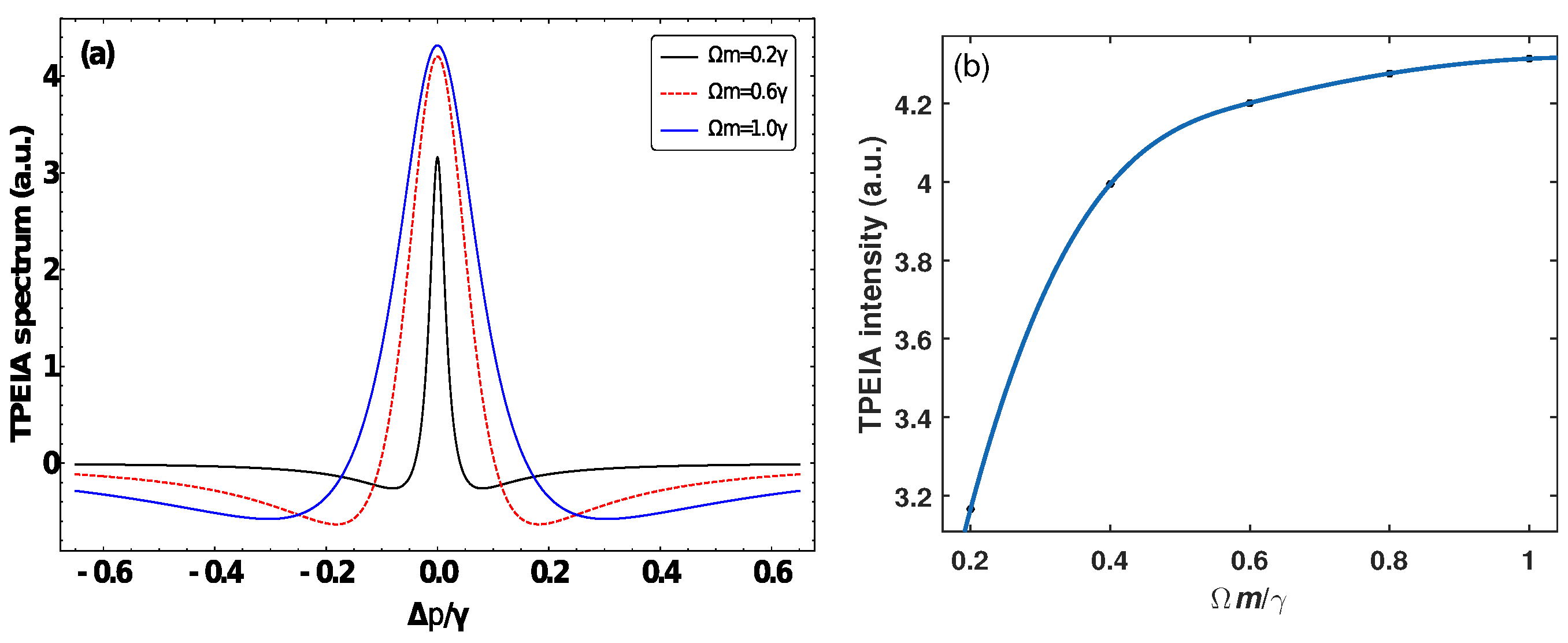 Sensors 23 07269 g002