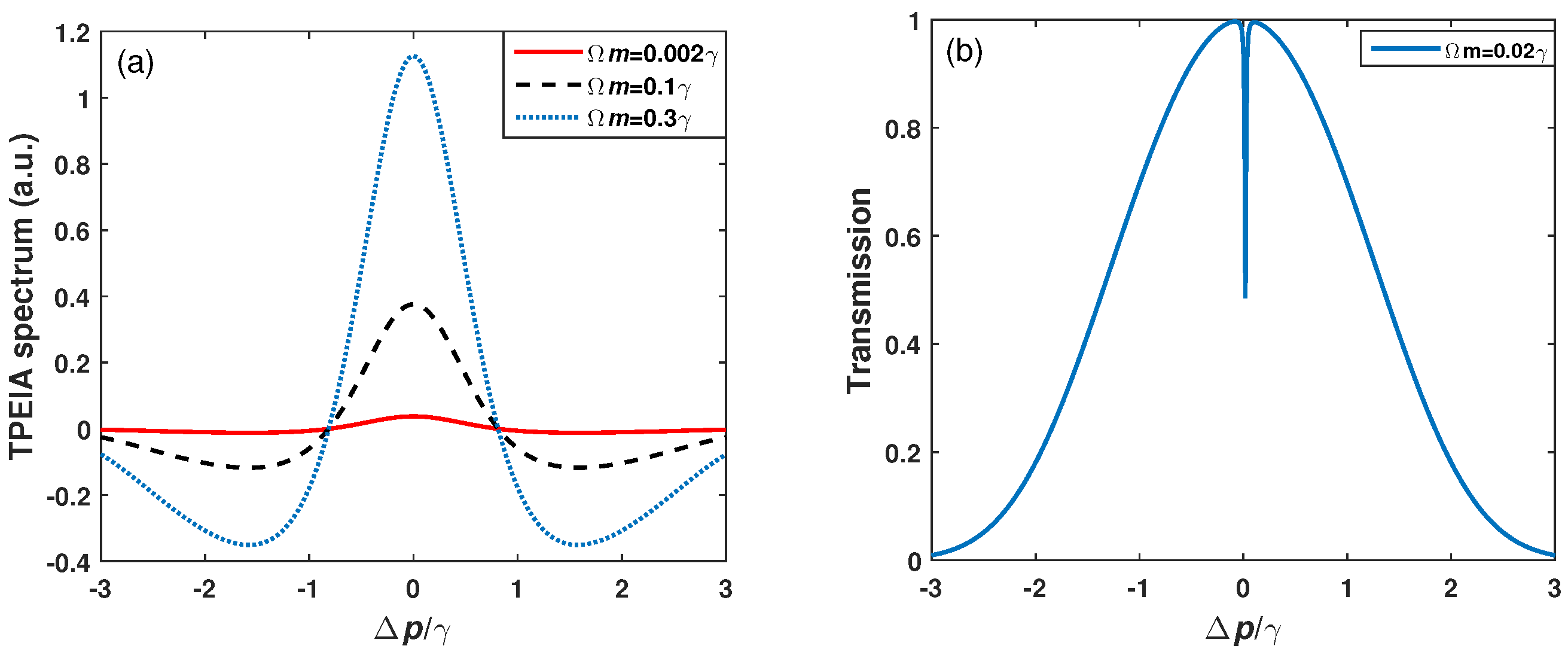 Sensors 23 07269 g005