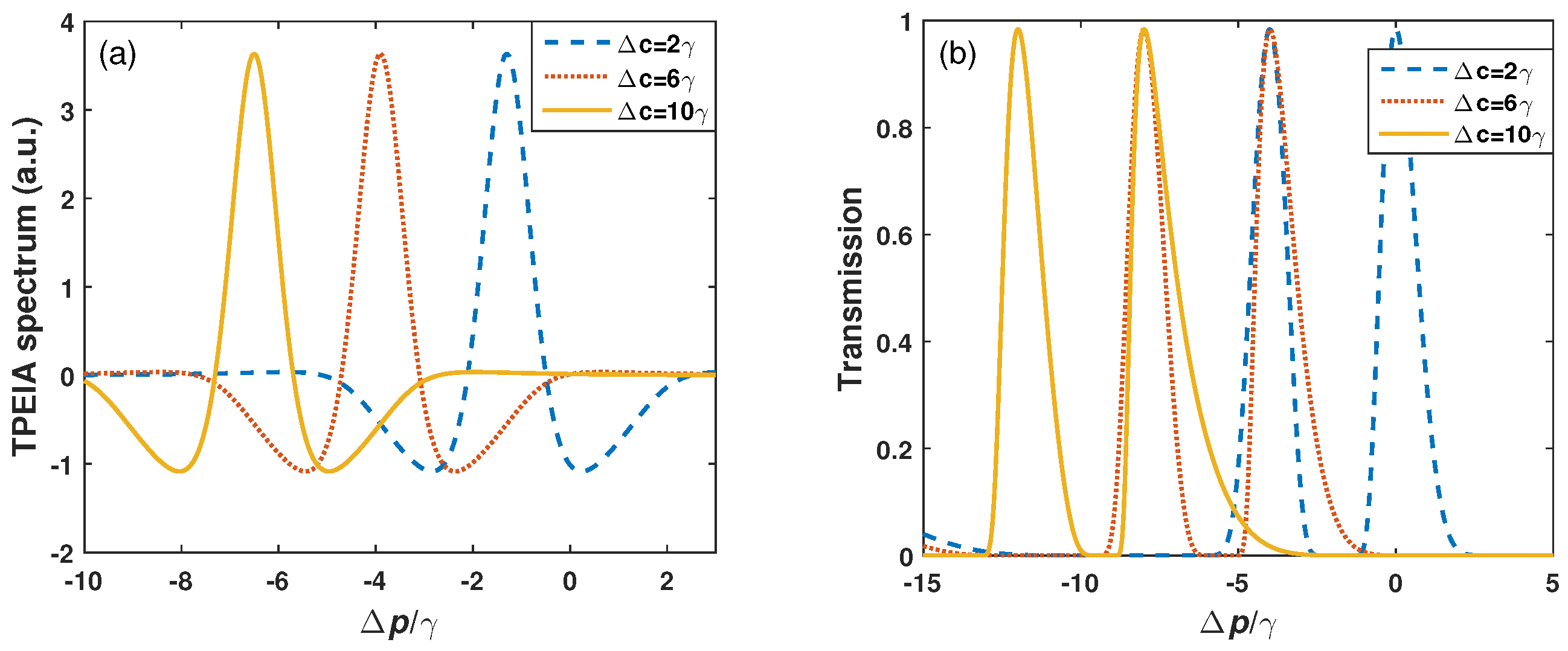 Sensors 23 07269 g008
