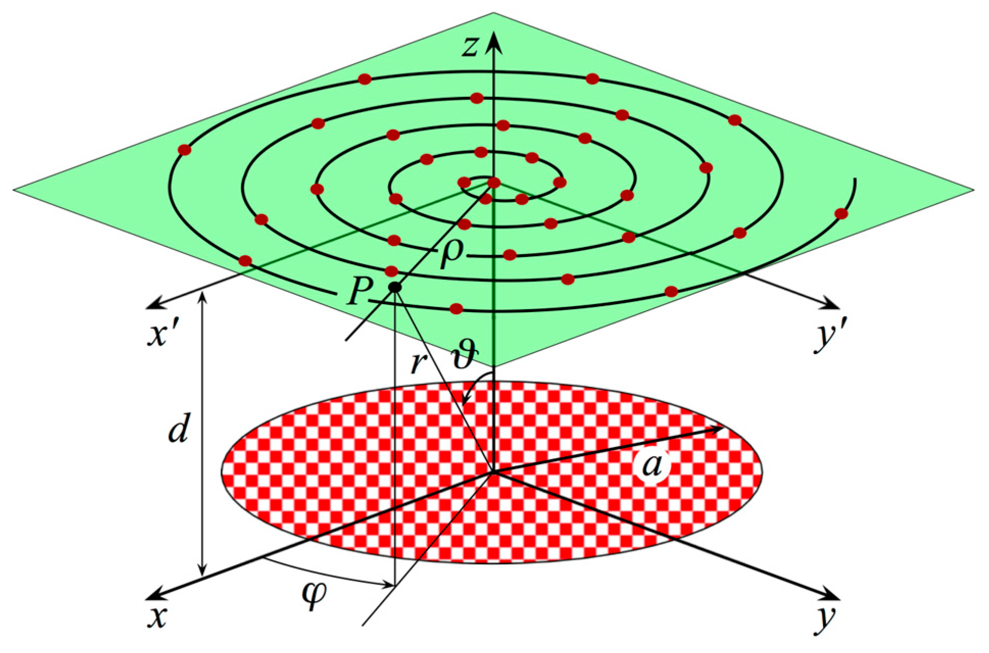 Spiral Area Covering In a spiral motion the radius of the curve