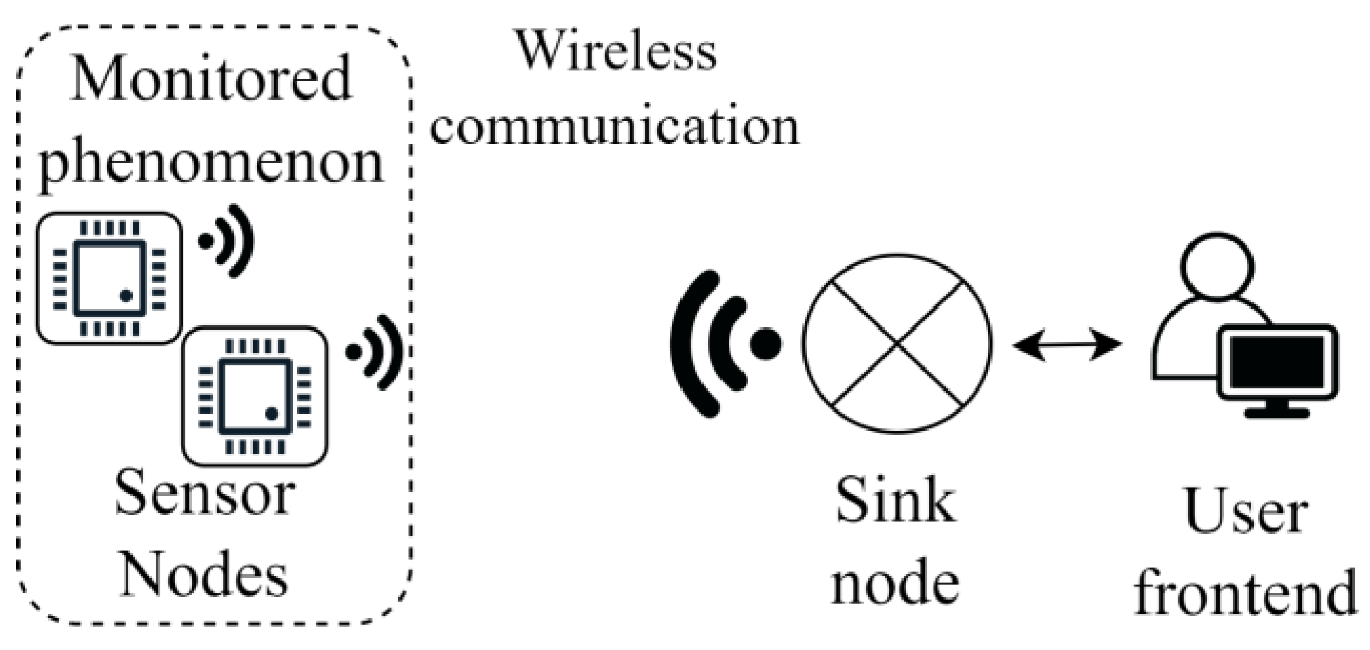 https://www.mdpi.com/sensors/sensors-23-07278/article_deploy/html/images/sensors-23-07278-g001.png