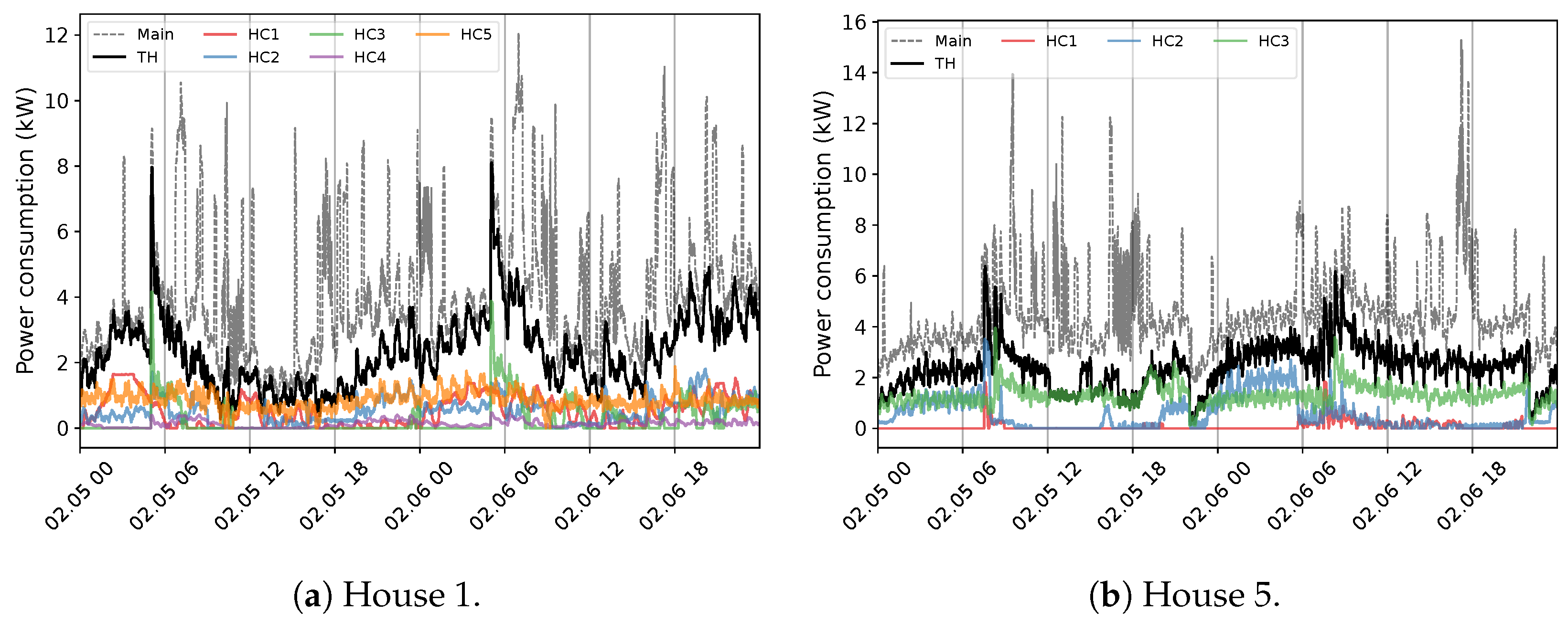 Sensors 23 07288 g005