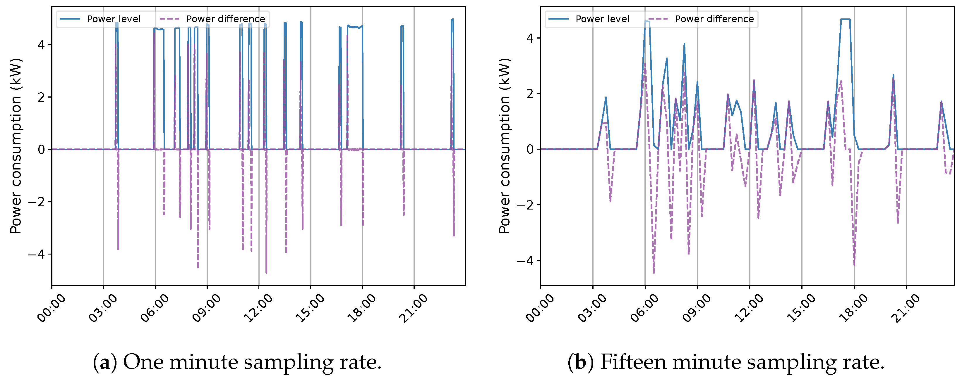Sensors 23 07288 g015