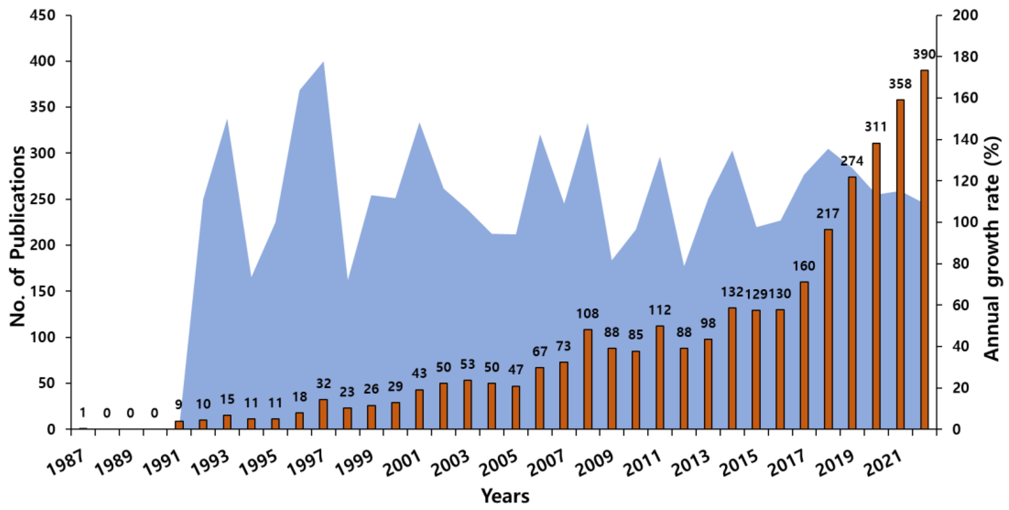 Sensors 23 07290 g001
