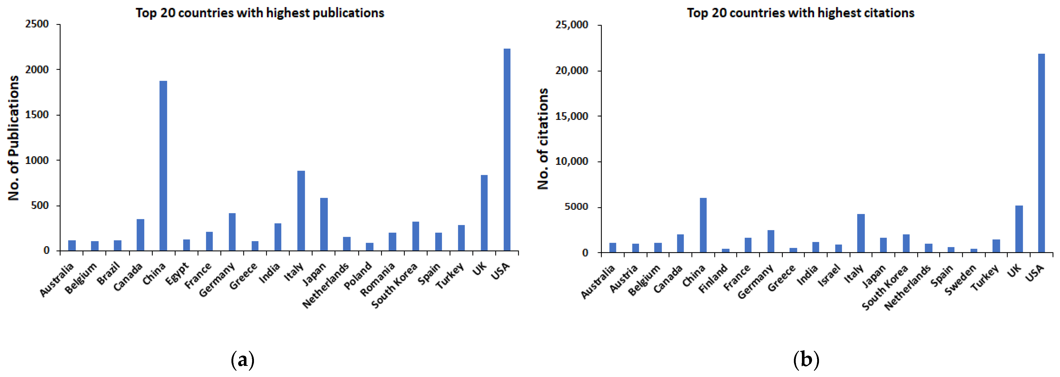 Sensors 23 07290 g002