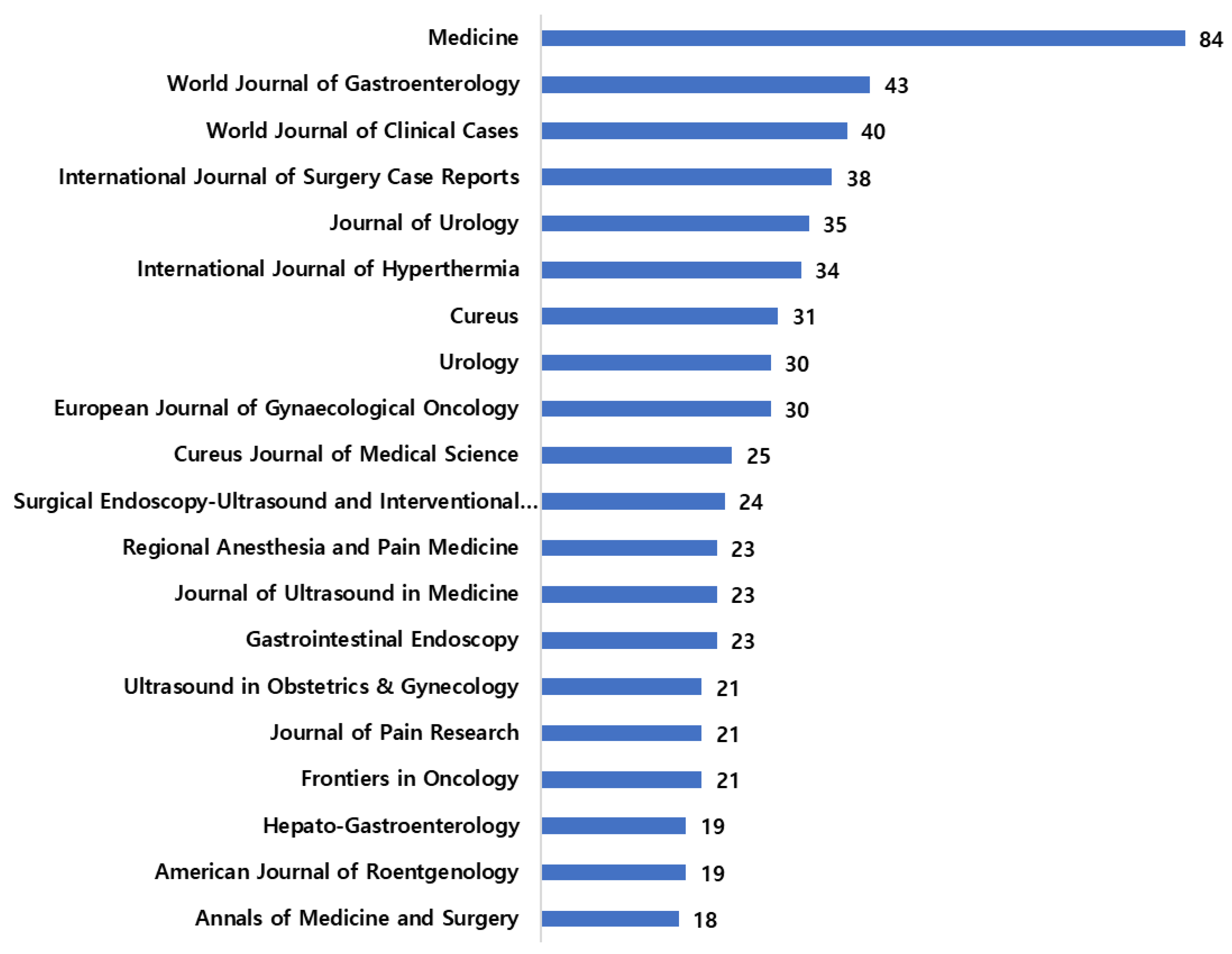 Sensors 23 07290 g004