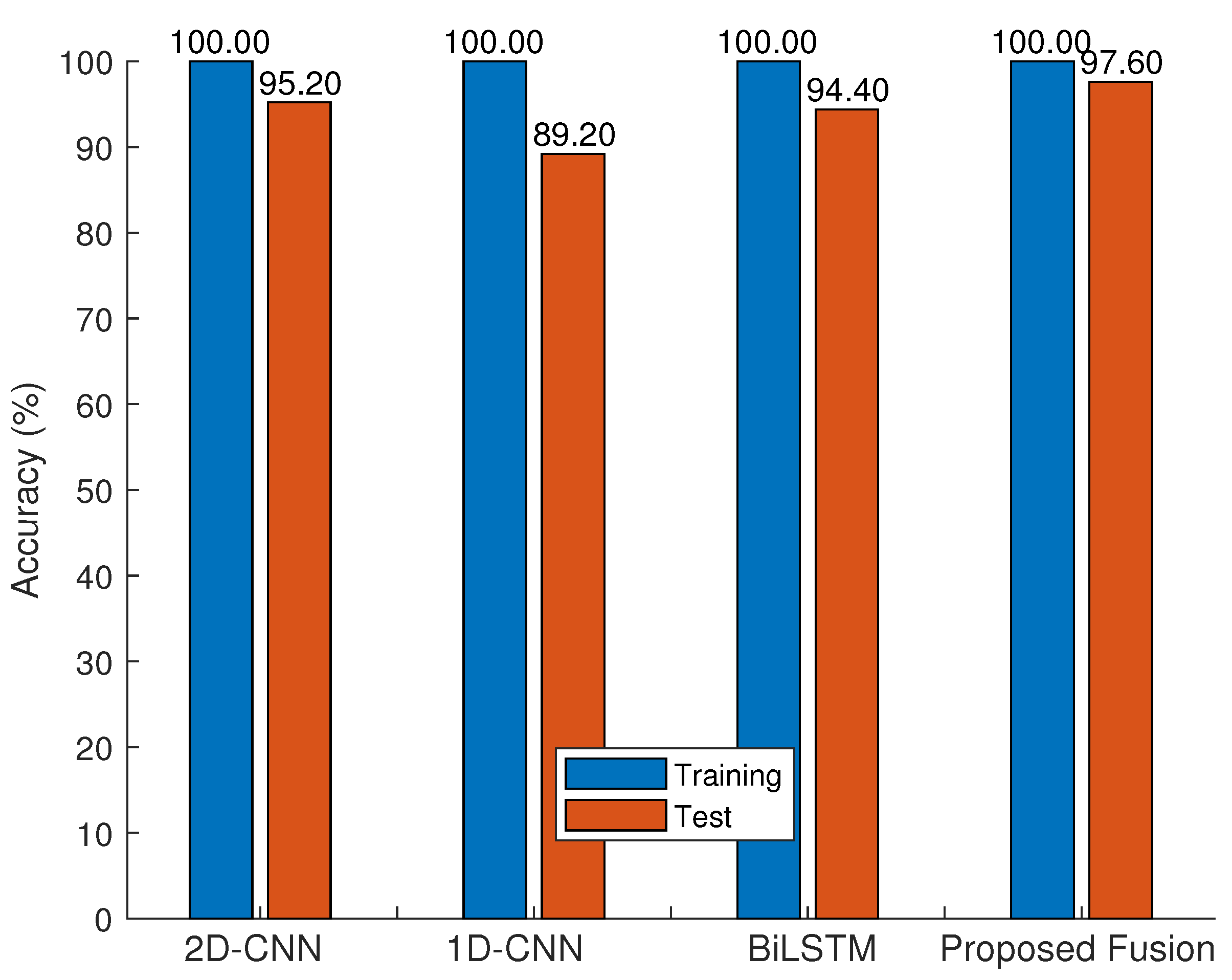 Sensors 23 07292 g004