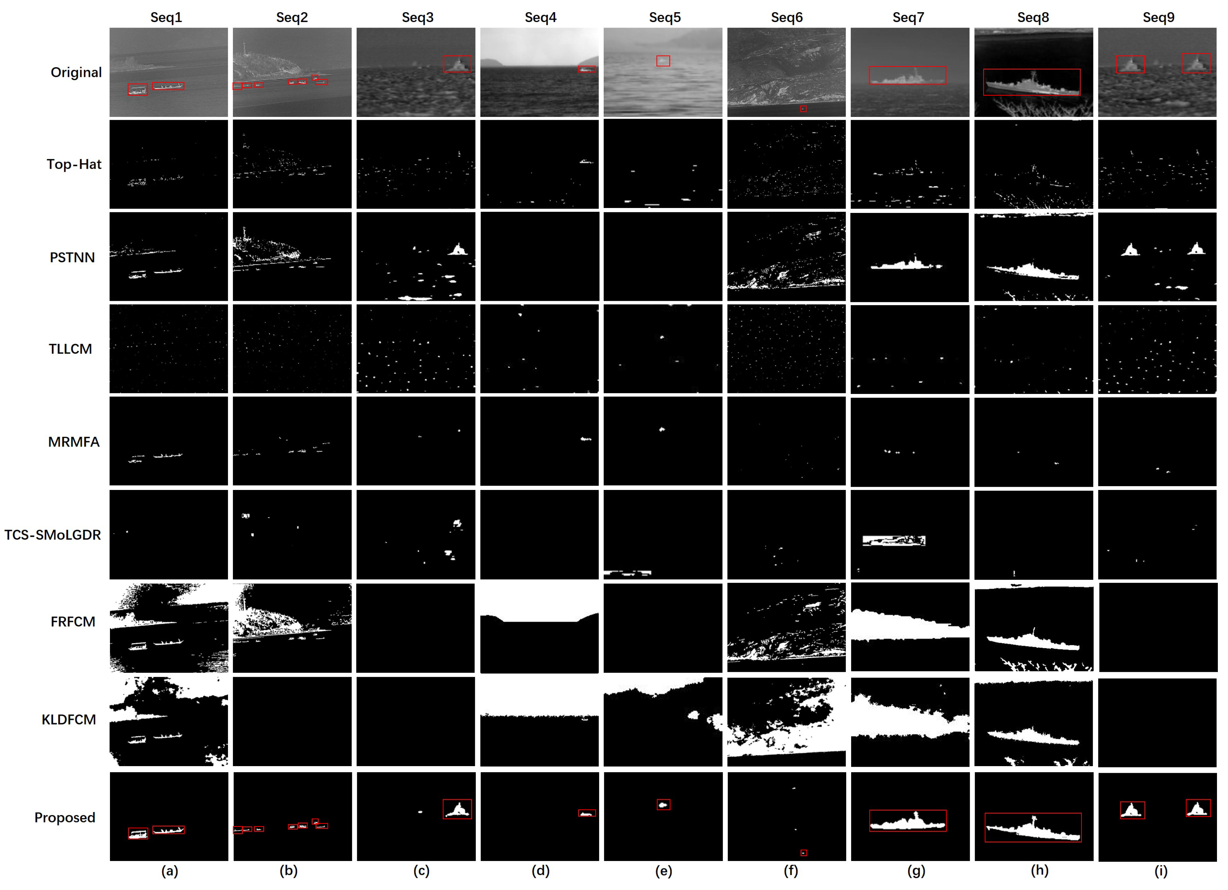 Sensors 23 07309 g009