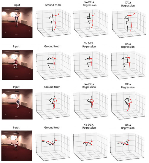 Optimising 2D Pose Representations: Improving Accuracy, Stability and  Generalisability Within Unsupervised 2D-3D Human Pose Estimation