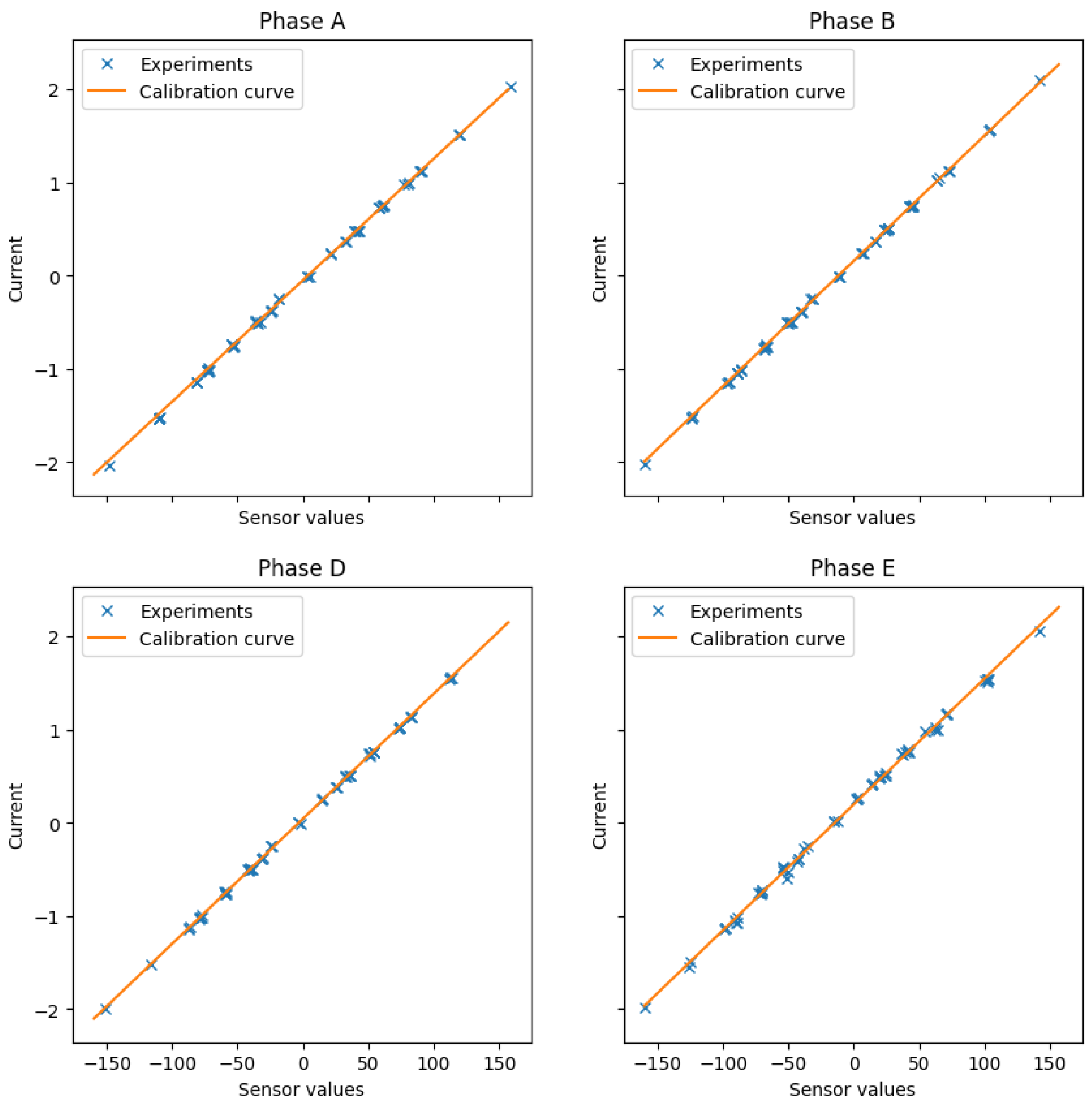 Sensors 23 07317 g005