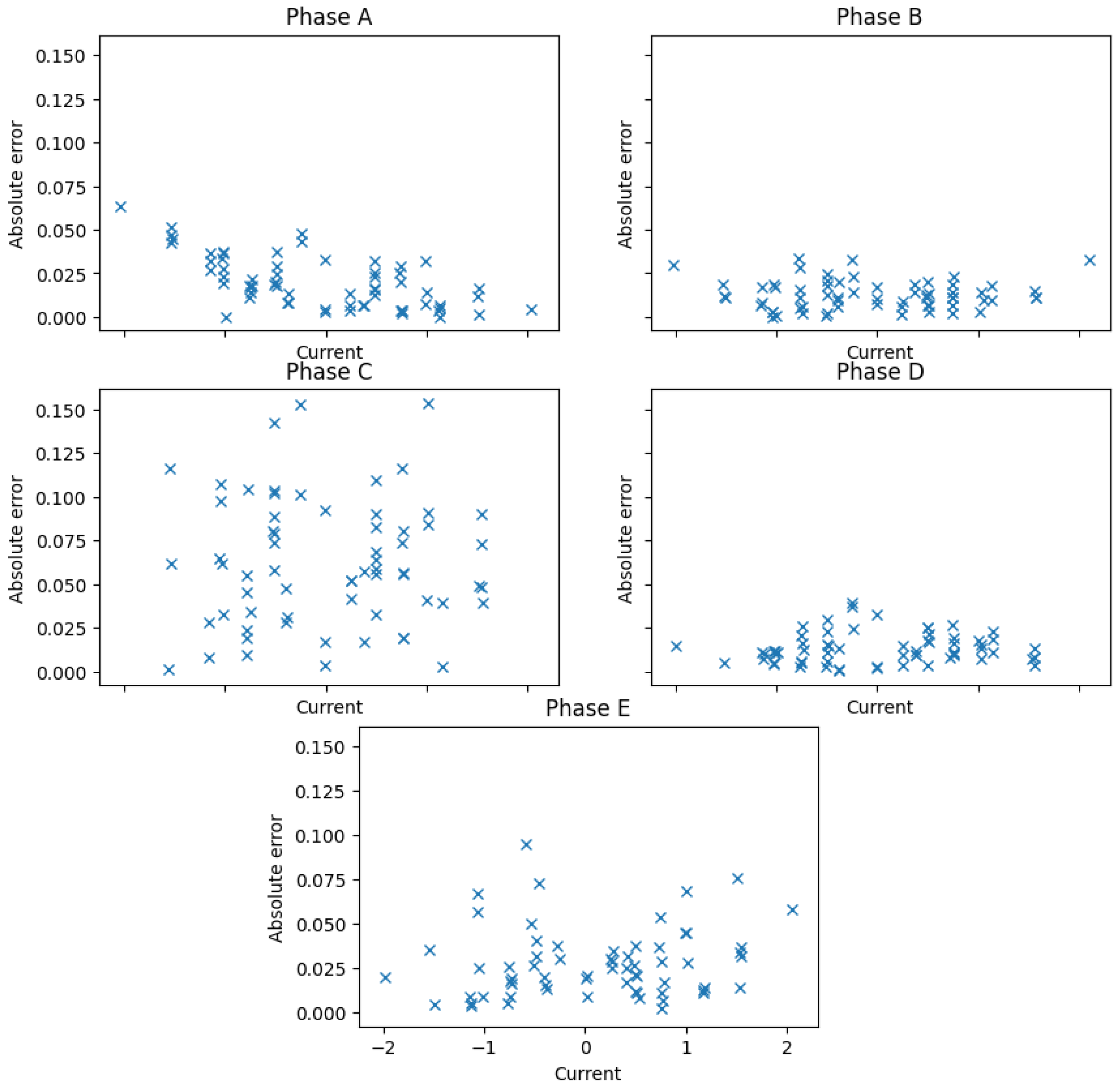 Sensors 23 07317 g006