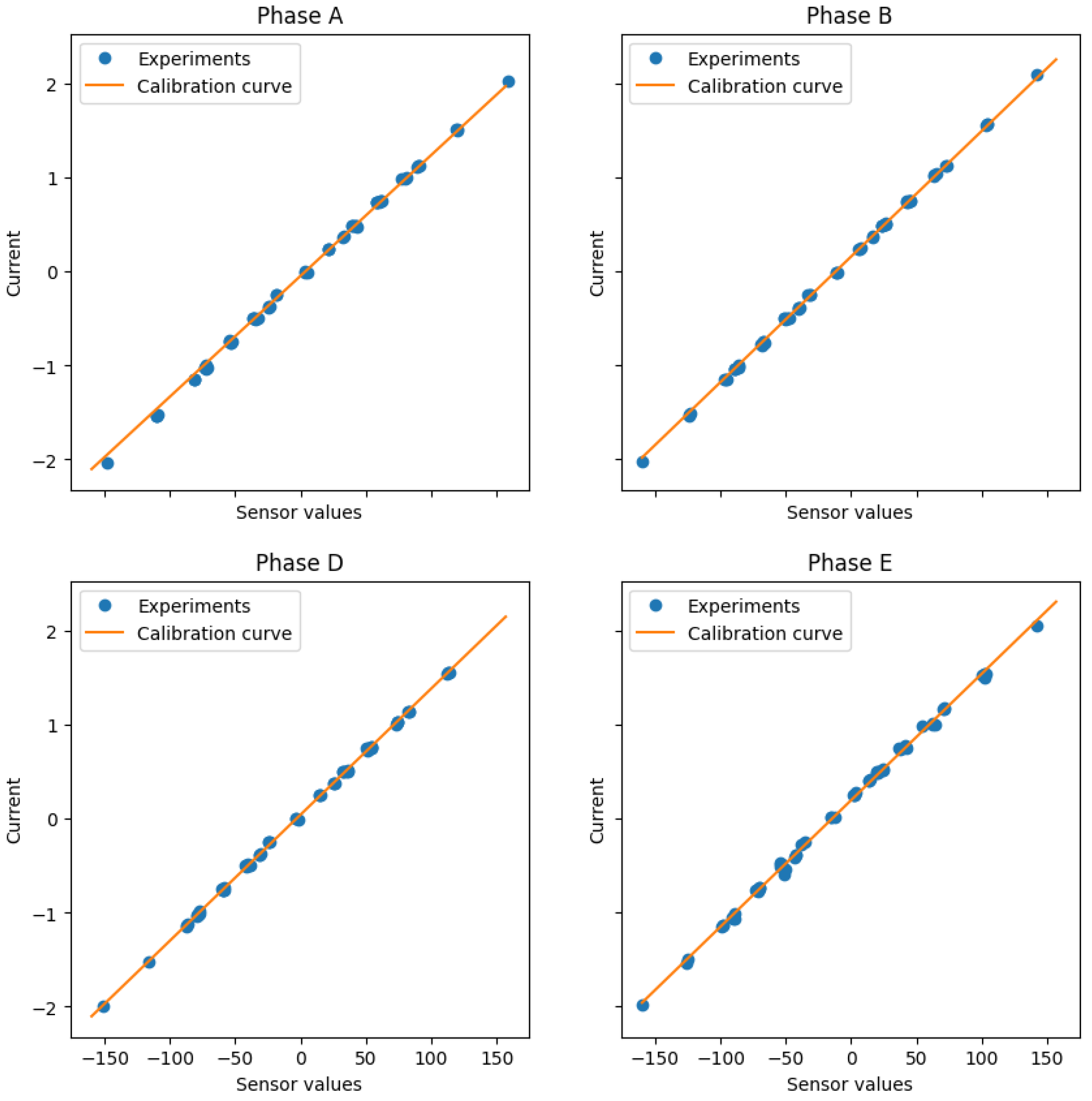 Sensors 23 07317 g007
