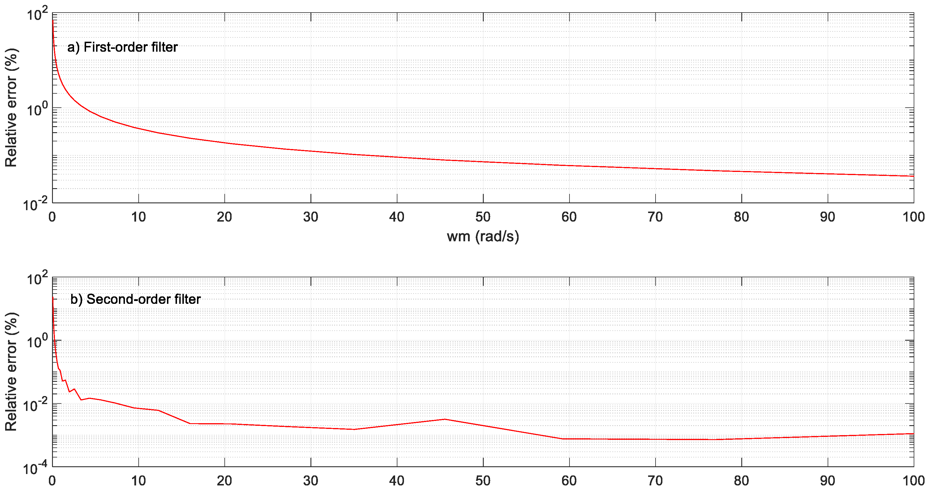 Sensors 23 07317 g012
