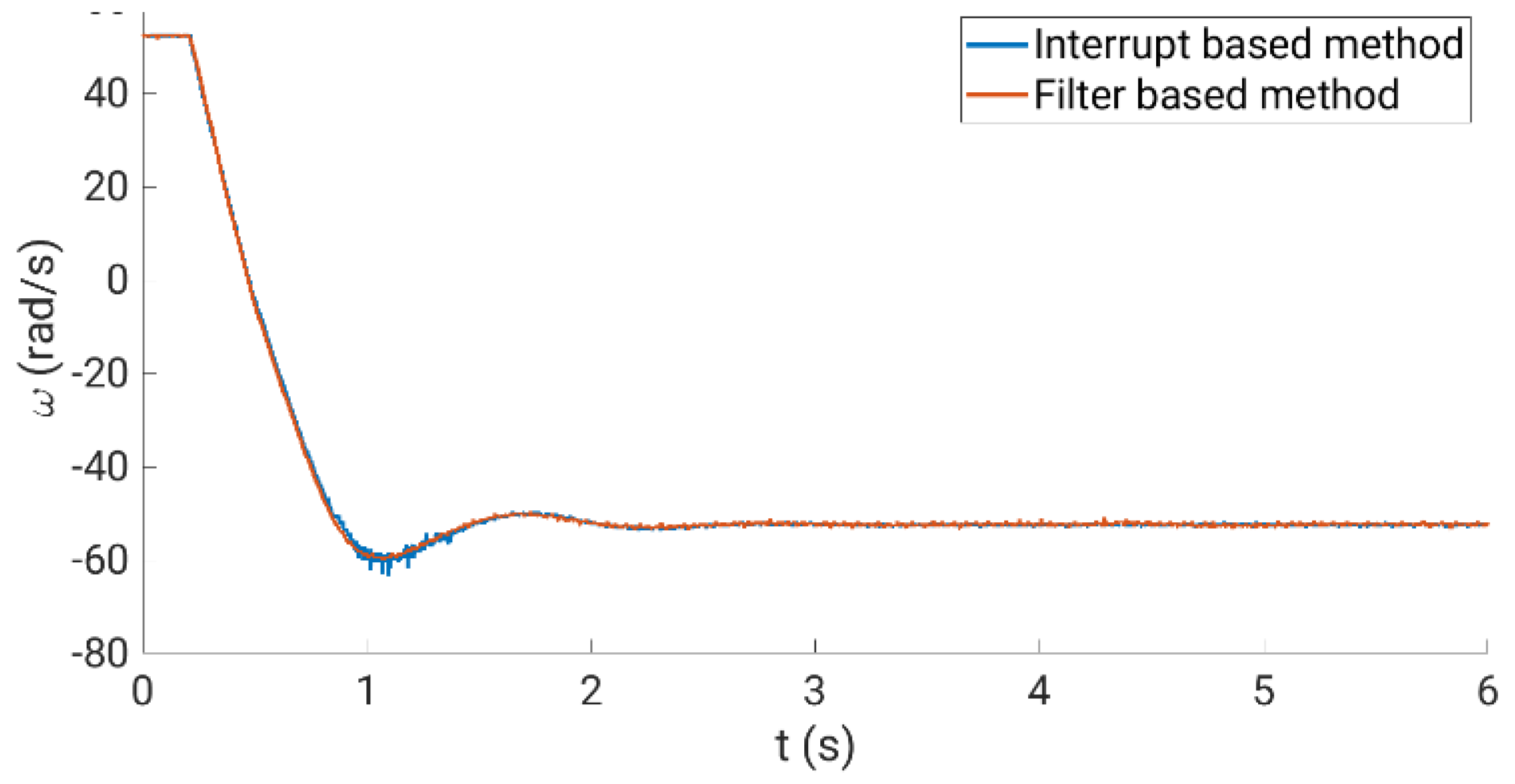 Sensors 23 07317 g015