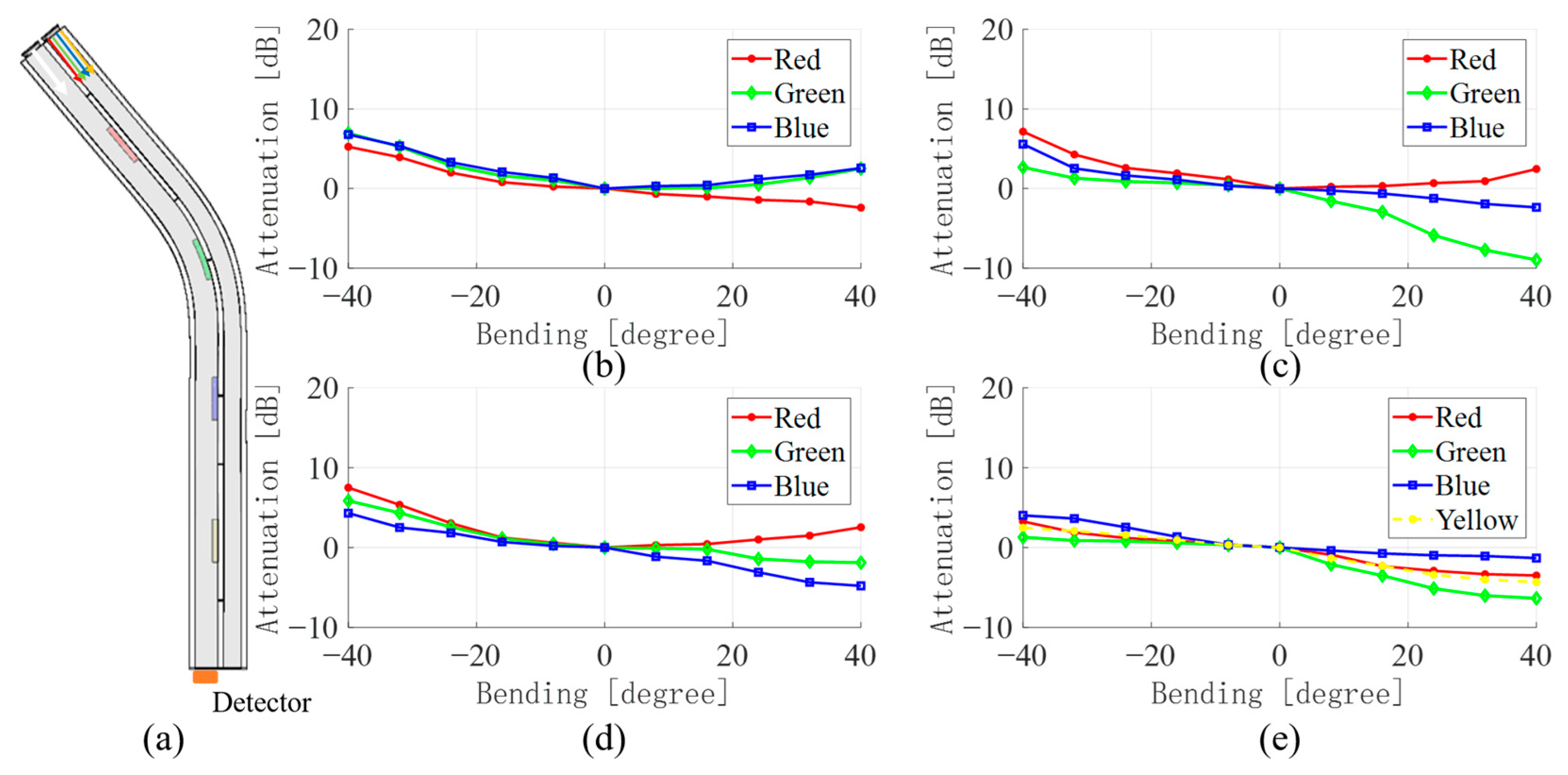 Sensors 23 07334 g006