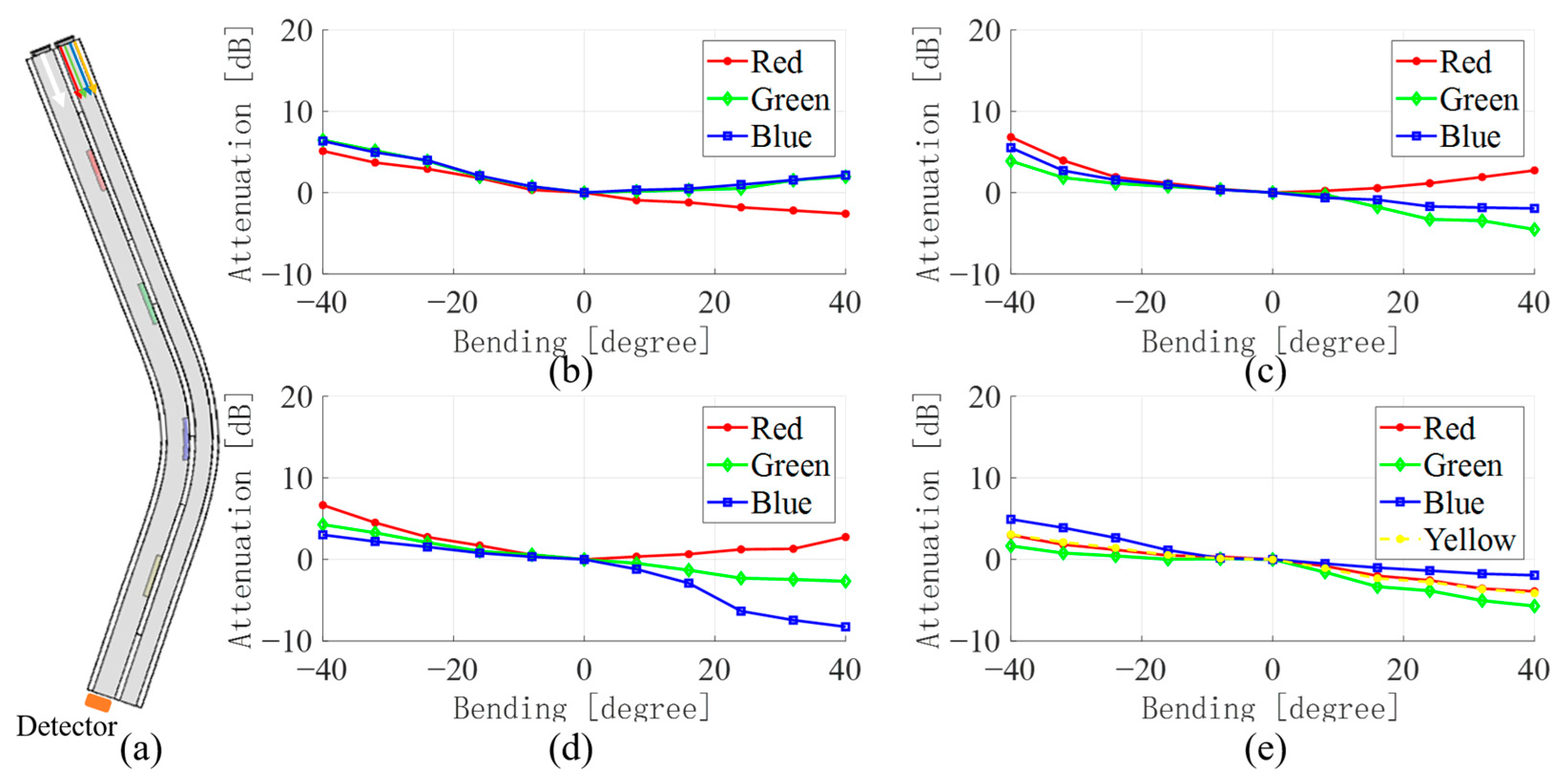 Sensors 23 07334 g007