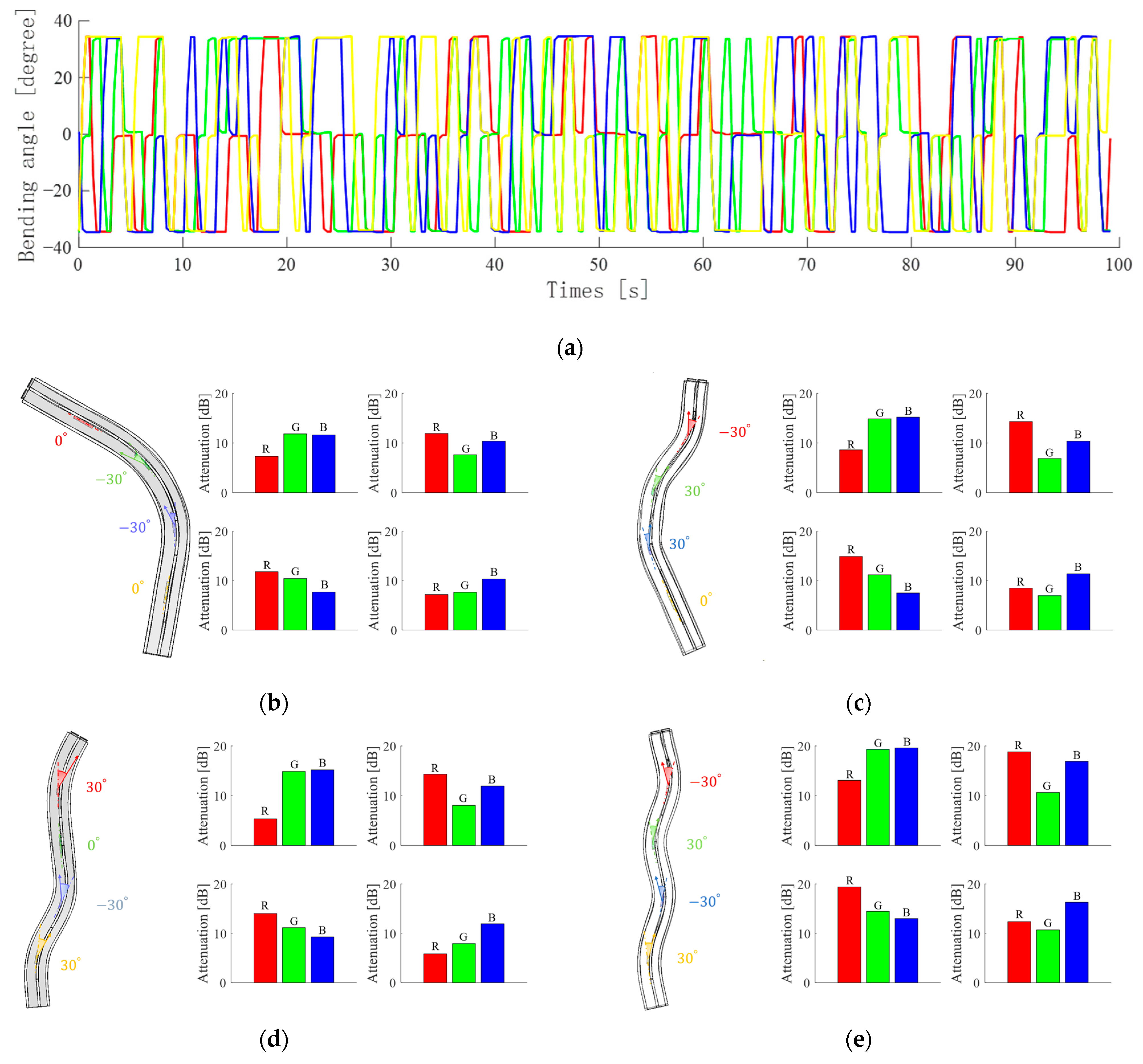 Sensors 23 07334 g009
