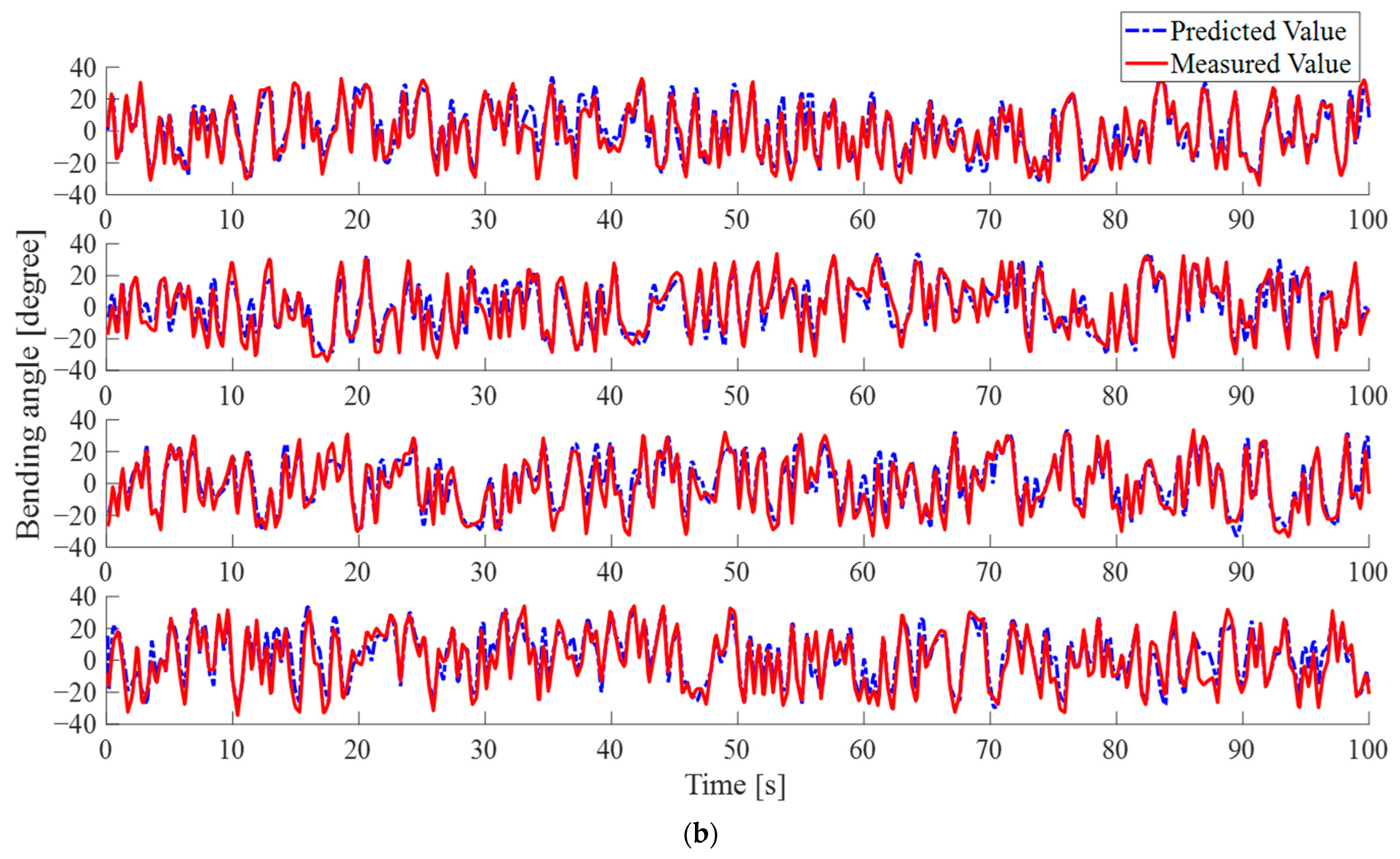 Sensors 23 07334 g010b