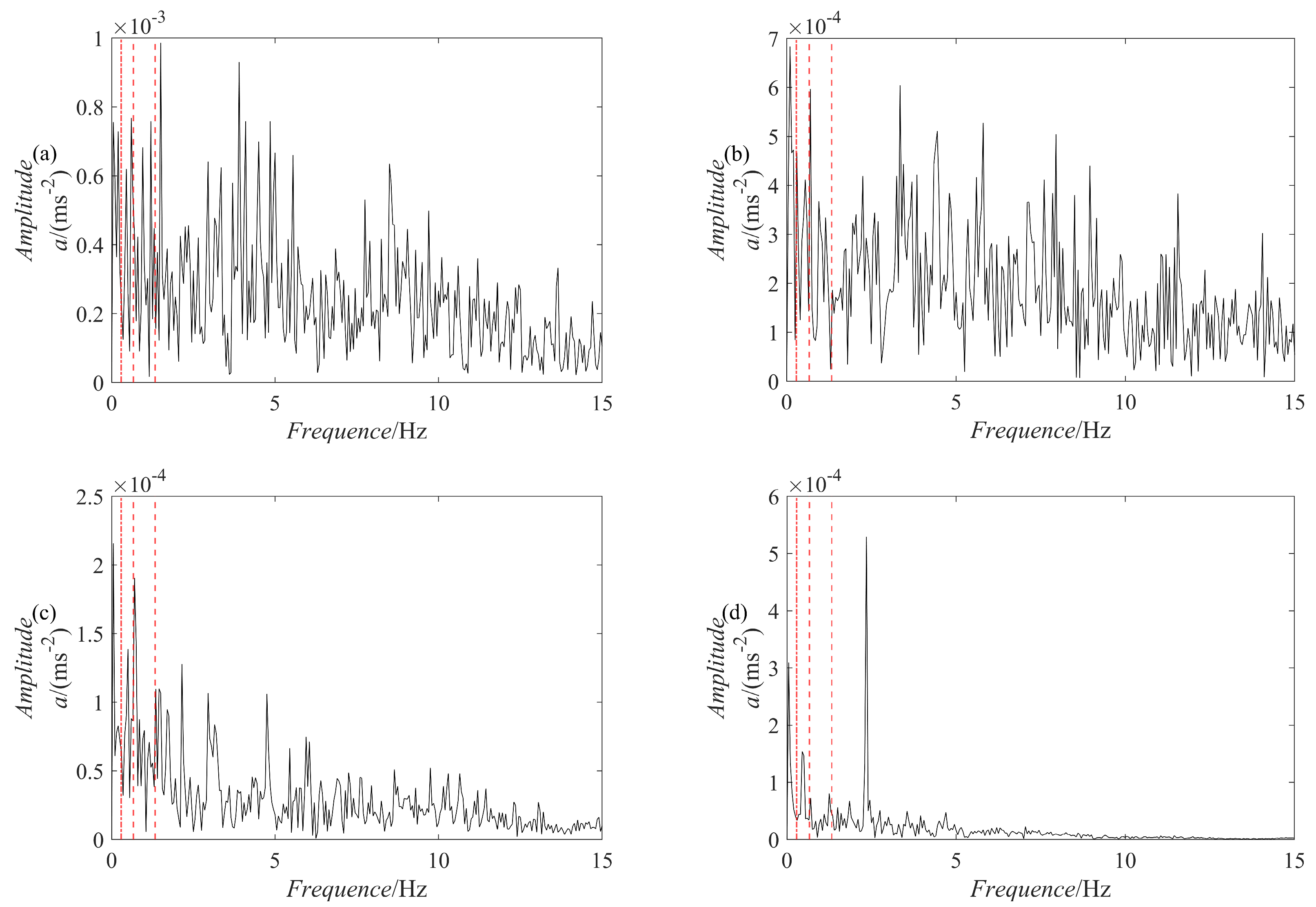 Sensors | Free Full-Text | The Partial Reconstruction Symplectic ...