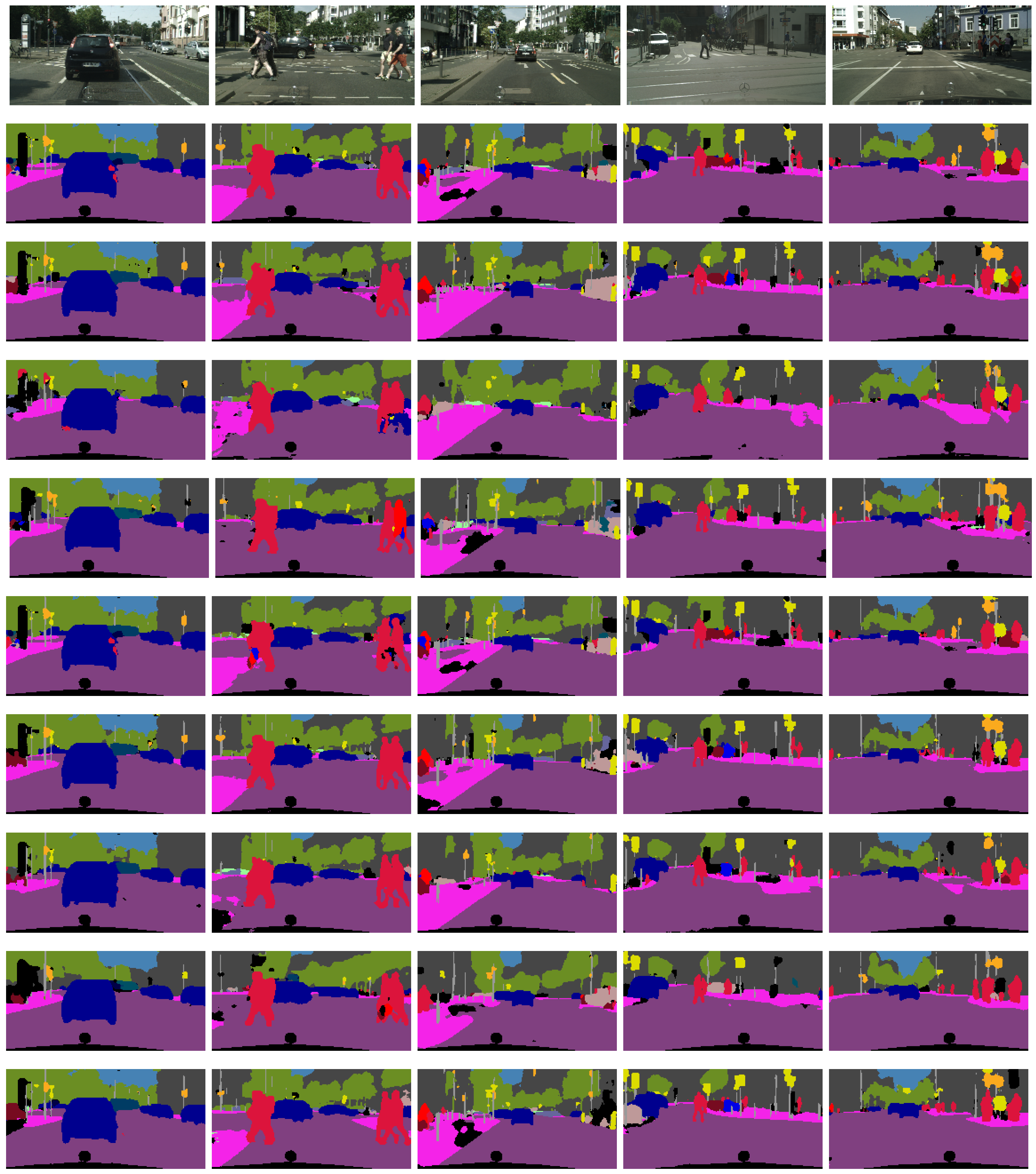 Sensors | Free Full-Text | Unification Of Road Scene Segmentation ...