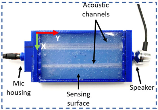 Sensors | Free Full-Text | Tactile-Sensing Technologies: Trends