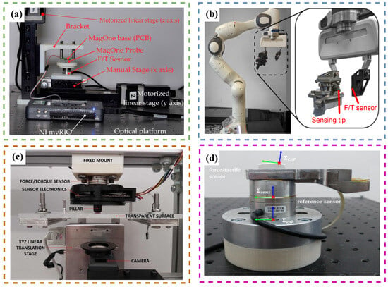 Sensors | Free Full-Text | Tactile-Sensing Technologies: Trends