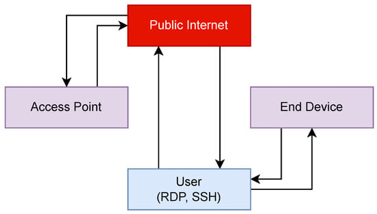 https://www.mdpi.com/sensors/sensors-23-07409/article_deploy/html/images/sensors-23-07409-g001-550.jpg