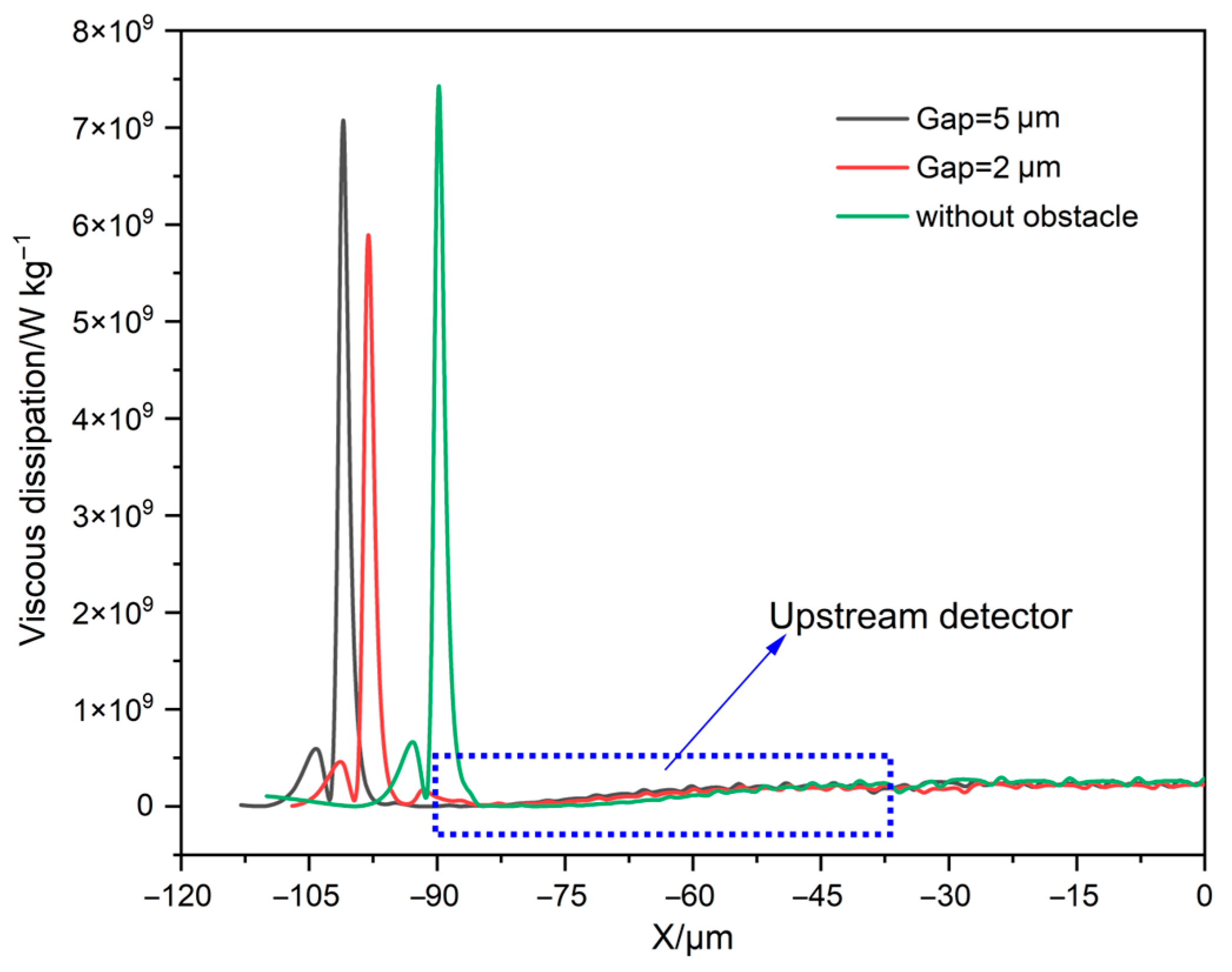 Sensors 23 07413 g006