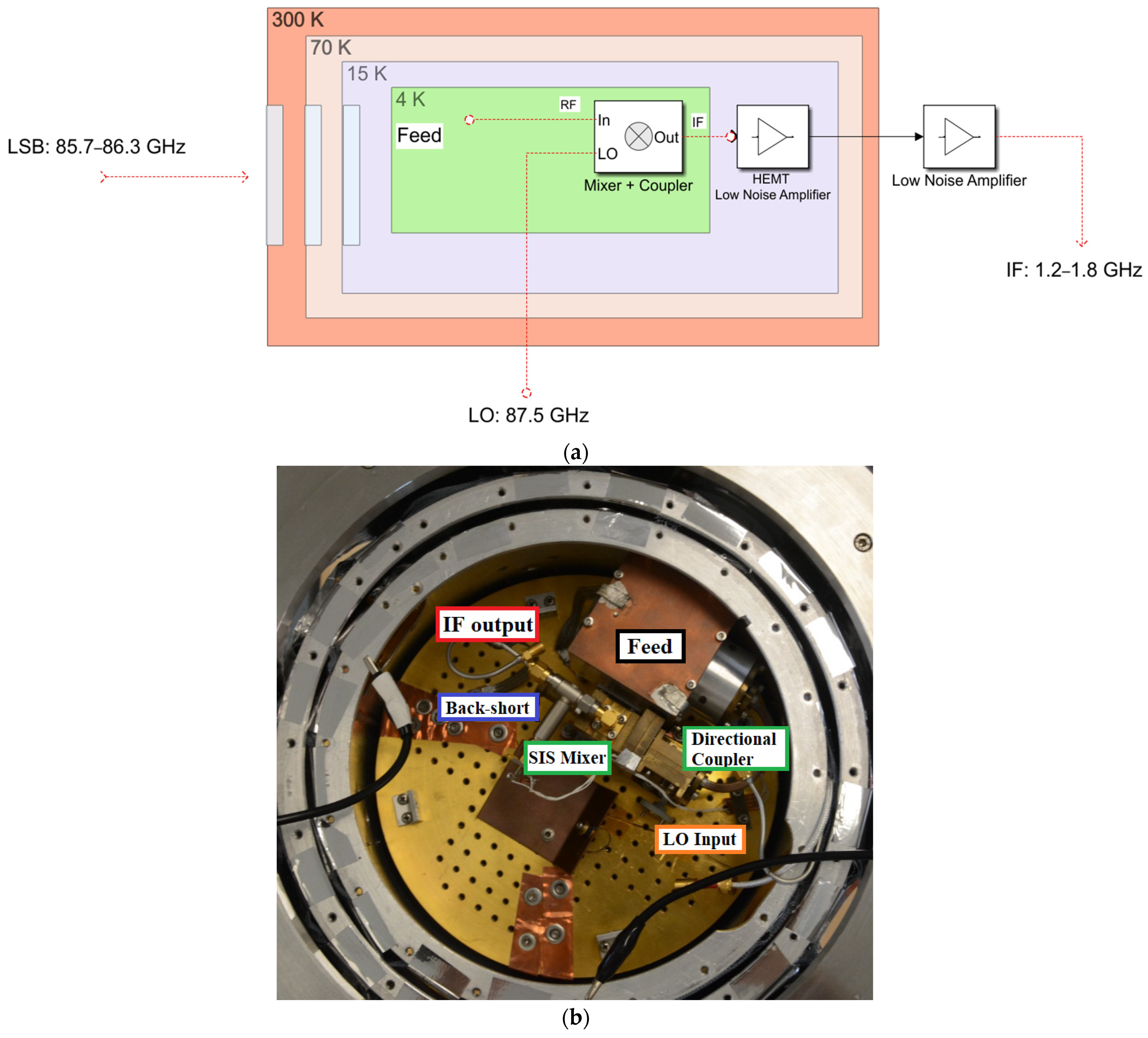 Sensors | Free Full-Text | Adaptation of an IRAM W-Band SIS Receiver to the  INAF Sardinia Radio Telescope: A Feasibility Study and Preliminary Tests