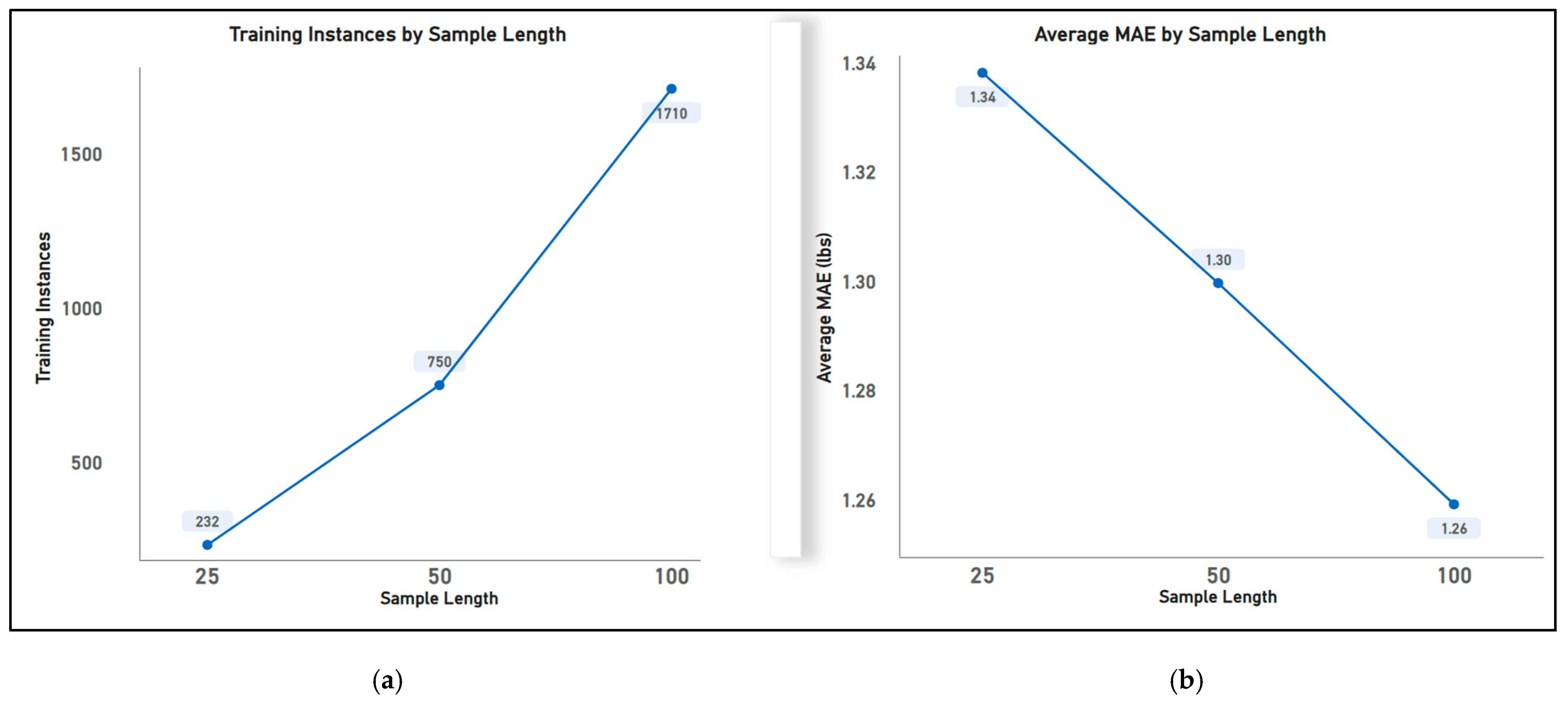 Sensors | Free Full-Text | An Individualized Machine Learning Approach ...