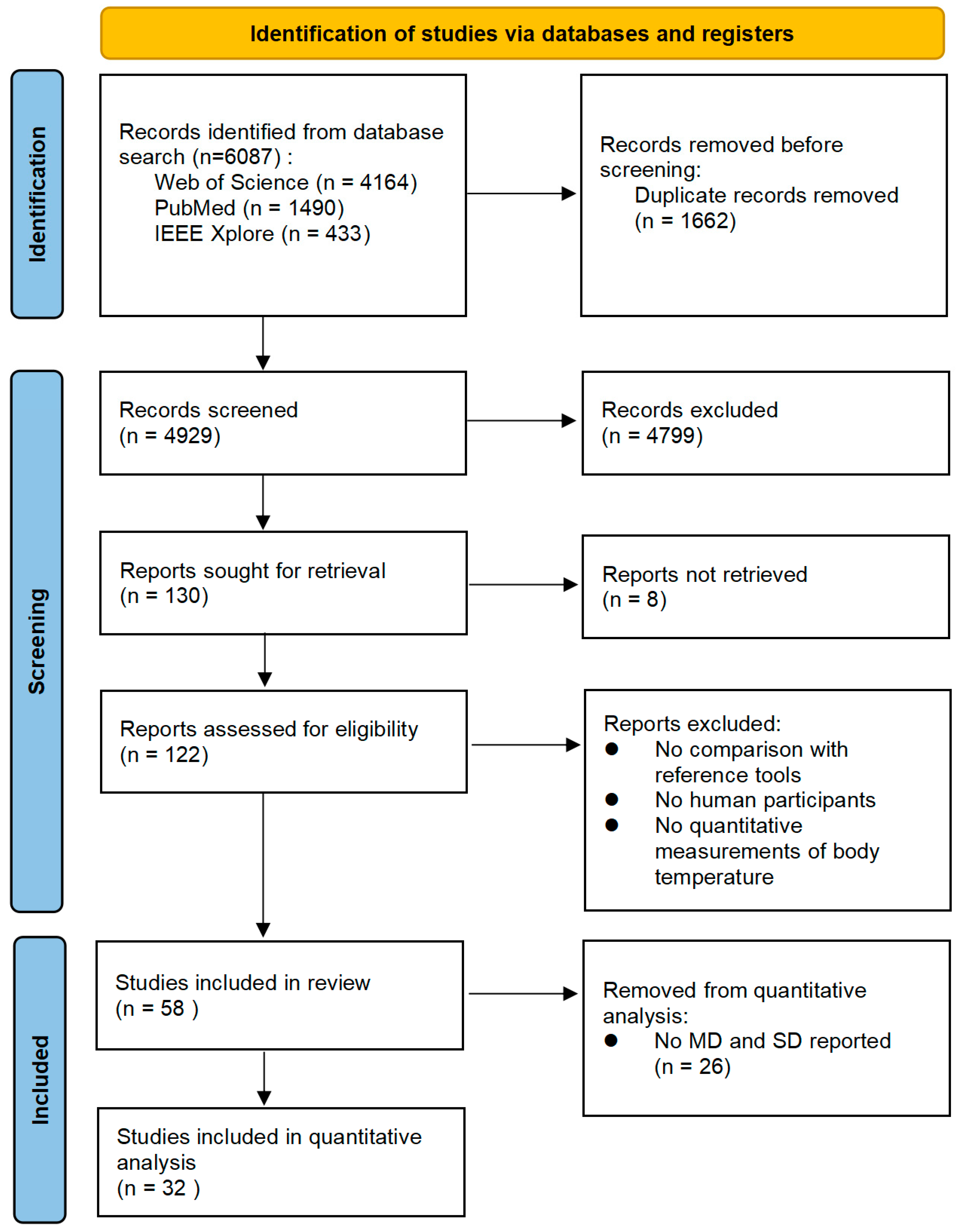 https://www.mdpi.com/sensors/sensors-23-07439/article_deploy/html/images/sensors-23-07439-g001.png