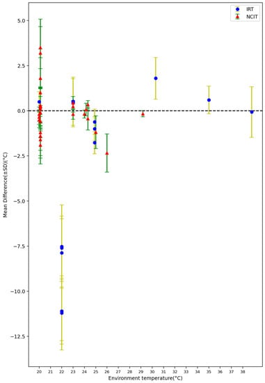 https://www.mdpi.com/sensors/sensors-23-07439/article_deploy/html/images/sensors-23-07439-g008-550.jpg