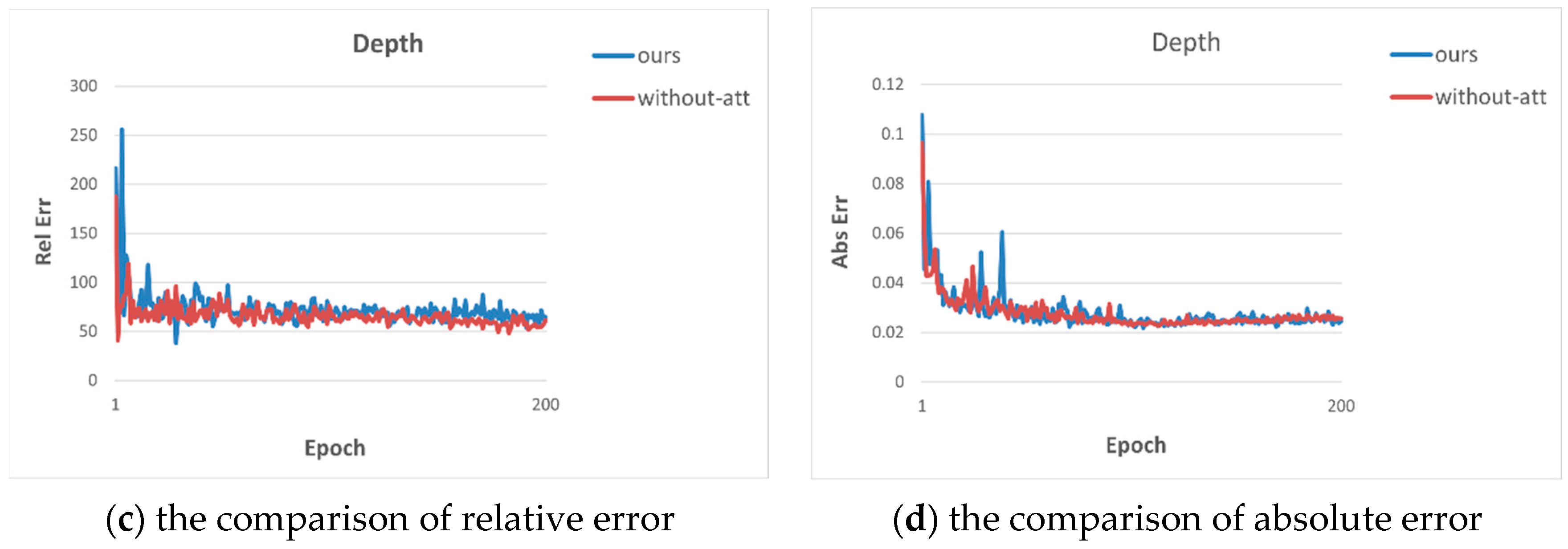 Sensors 23 07466 g003b