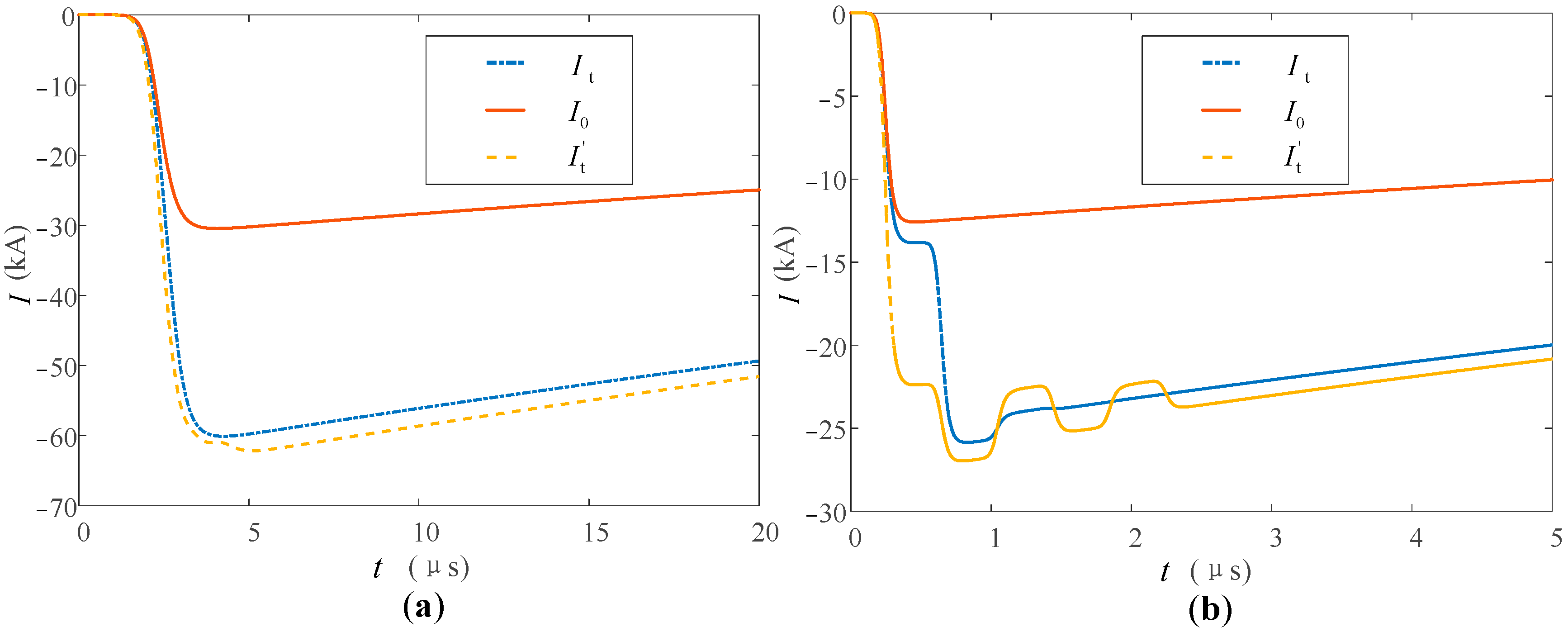 Sensors 23 07467 g013