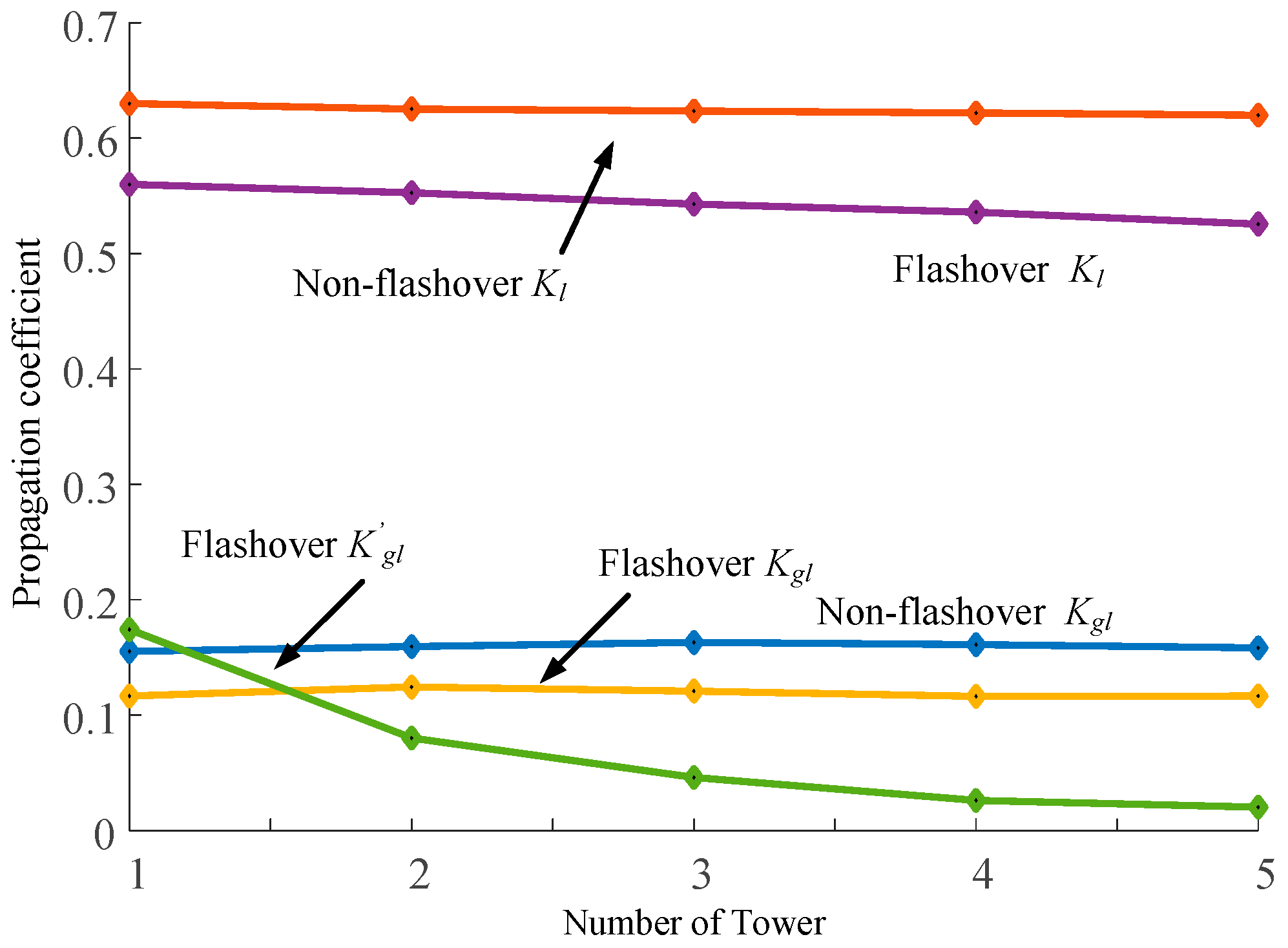Sensors 23 07467 g016